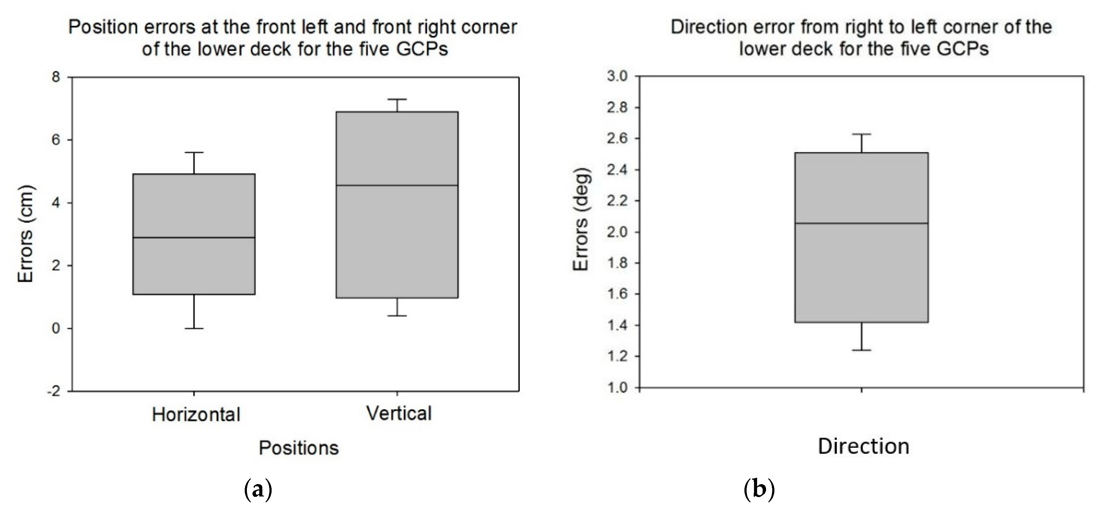 Sensors 19 02852 g009
