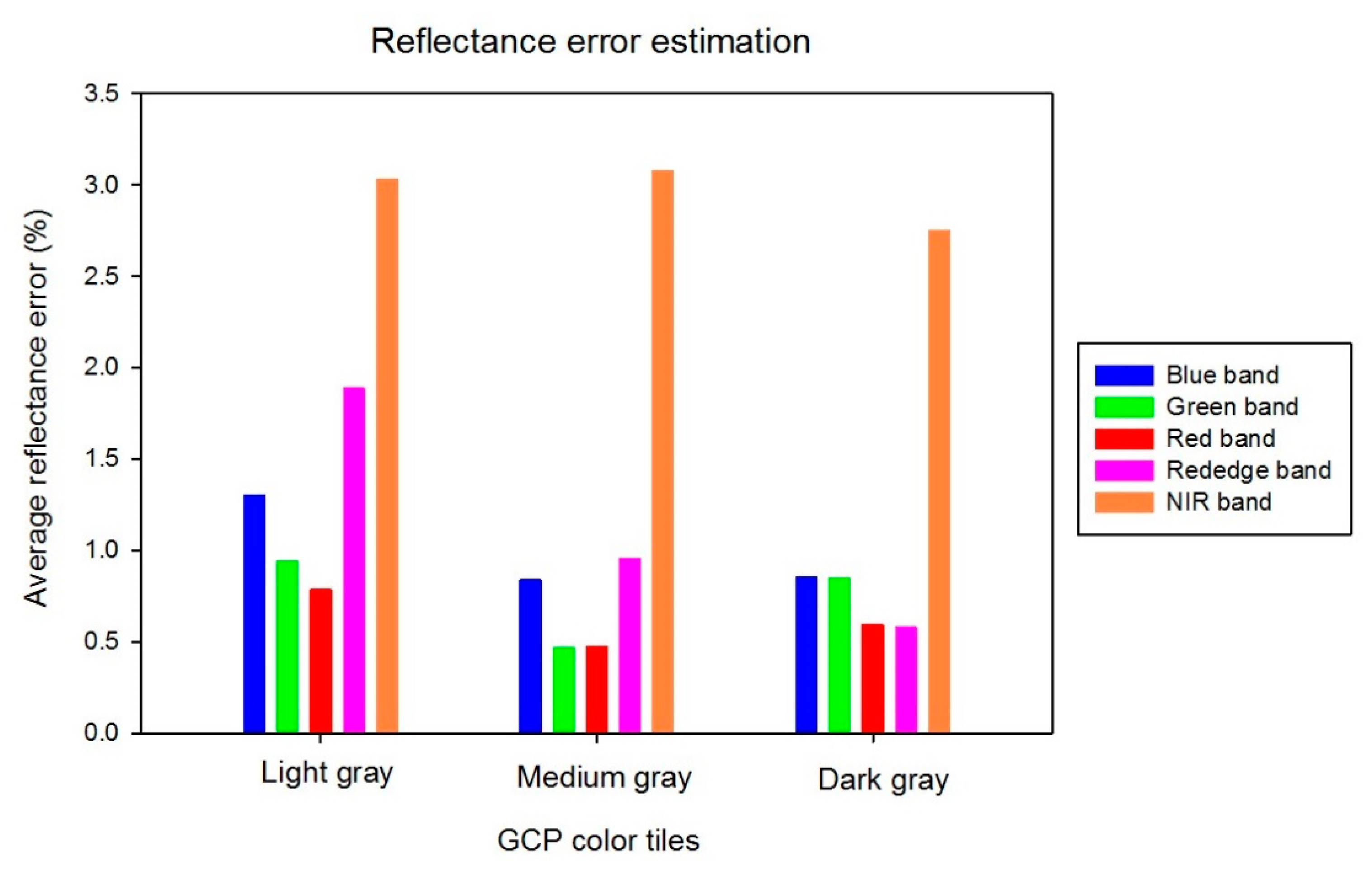 Sensors 19 02852 g011