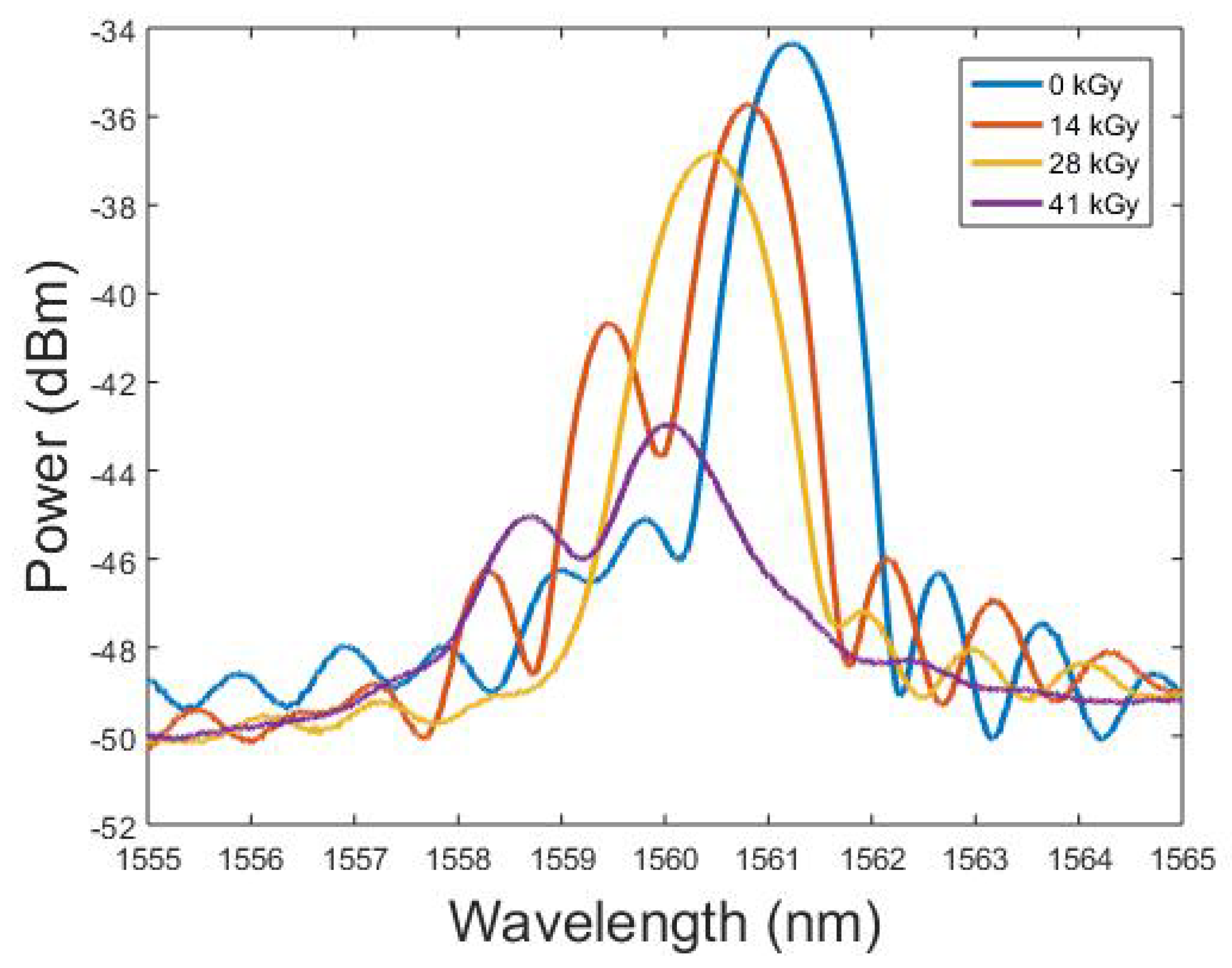 Sensors 19 02853 g004