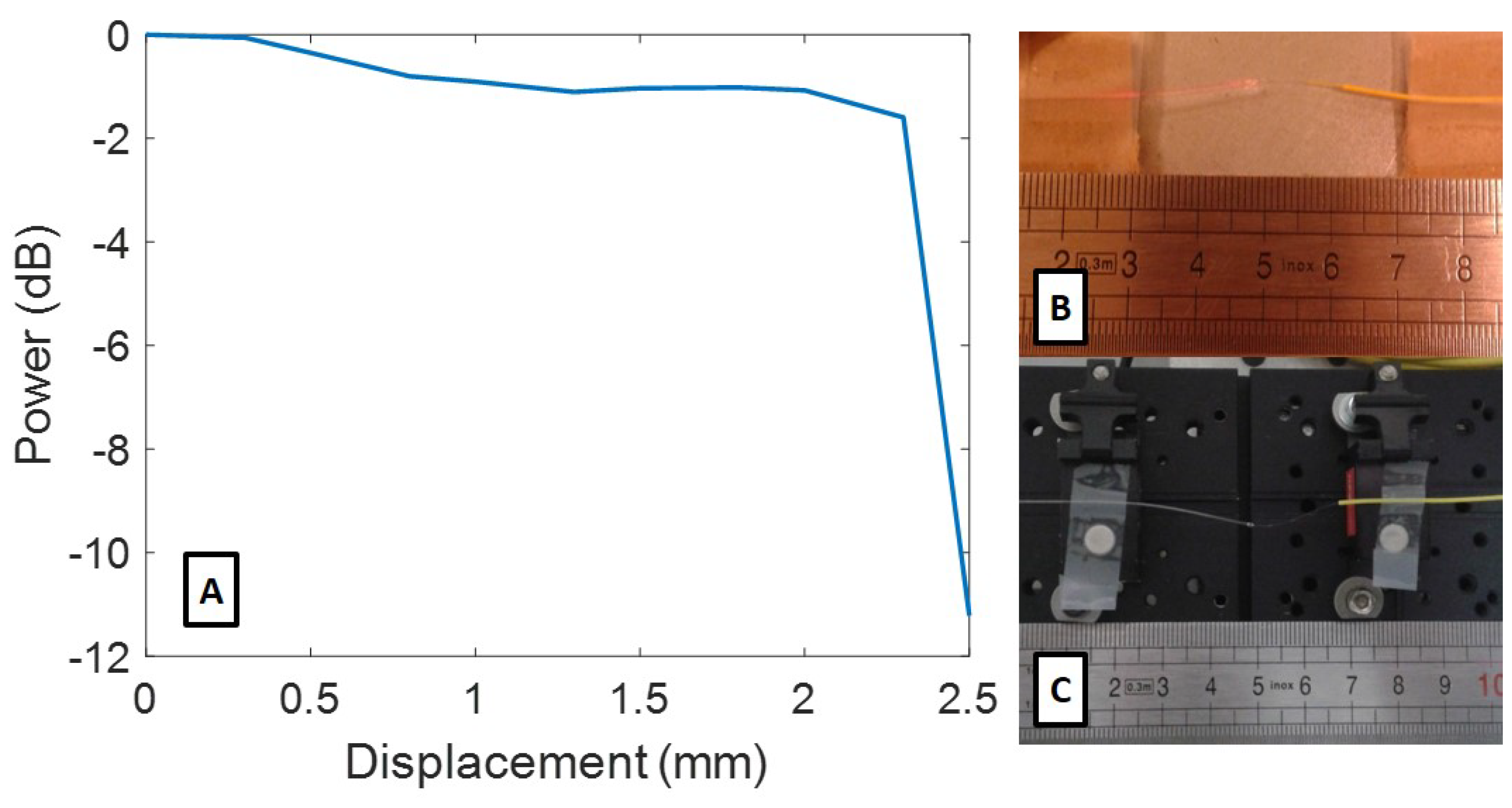 Sensors 19 02853 g006