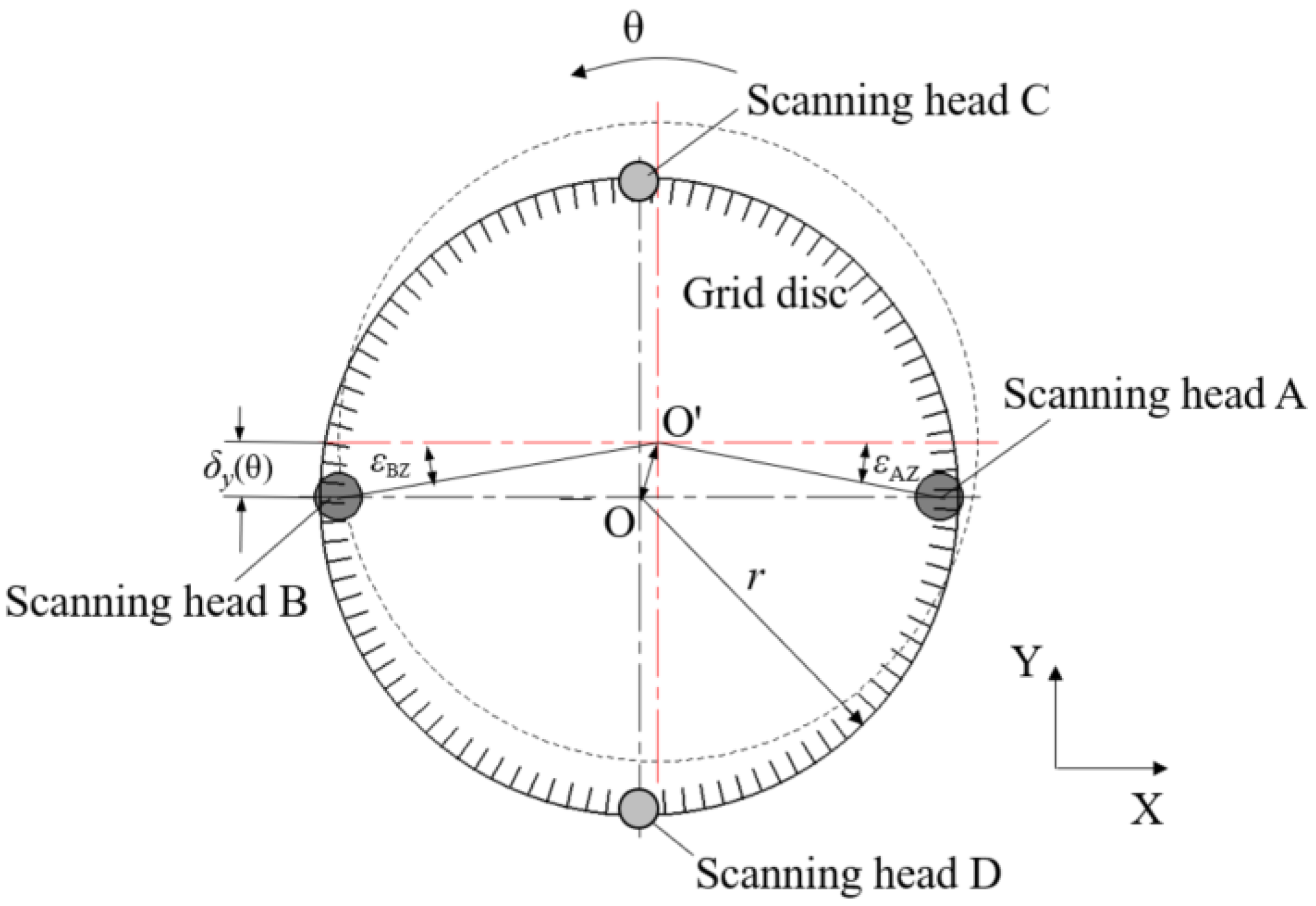 Heading перевод. Heading. Angle of rotation gif. Определение Grid heading.