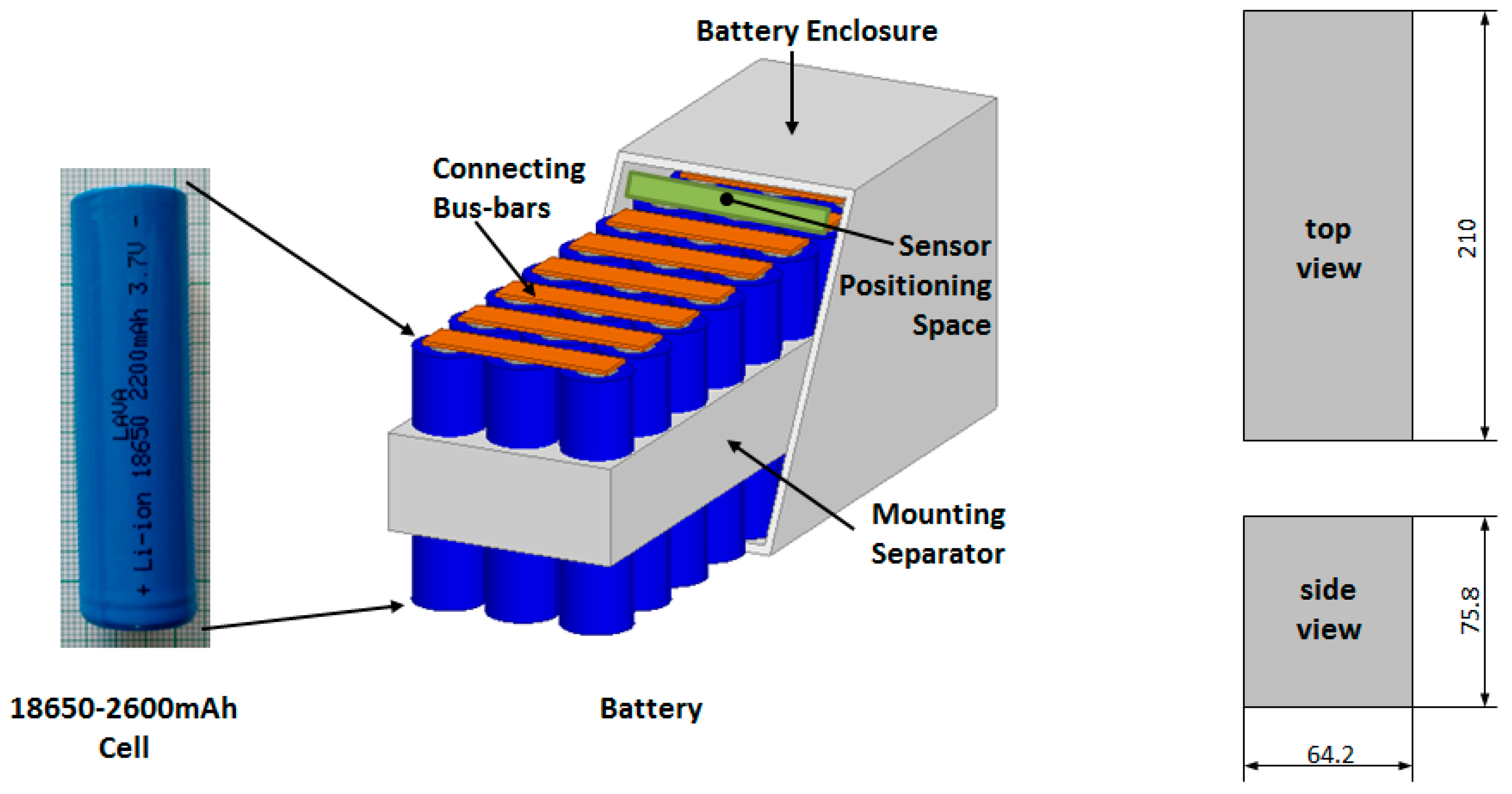 Sensors | Free Full-Text | Gas Leakage Source Detection for Li-Ion Batteries  by Distributed Sensor Array