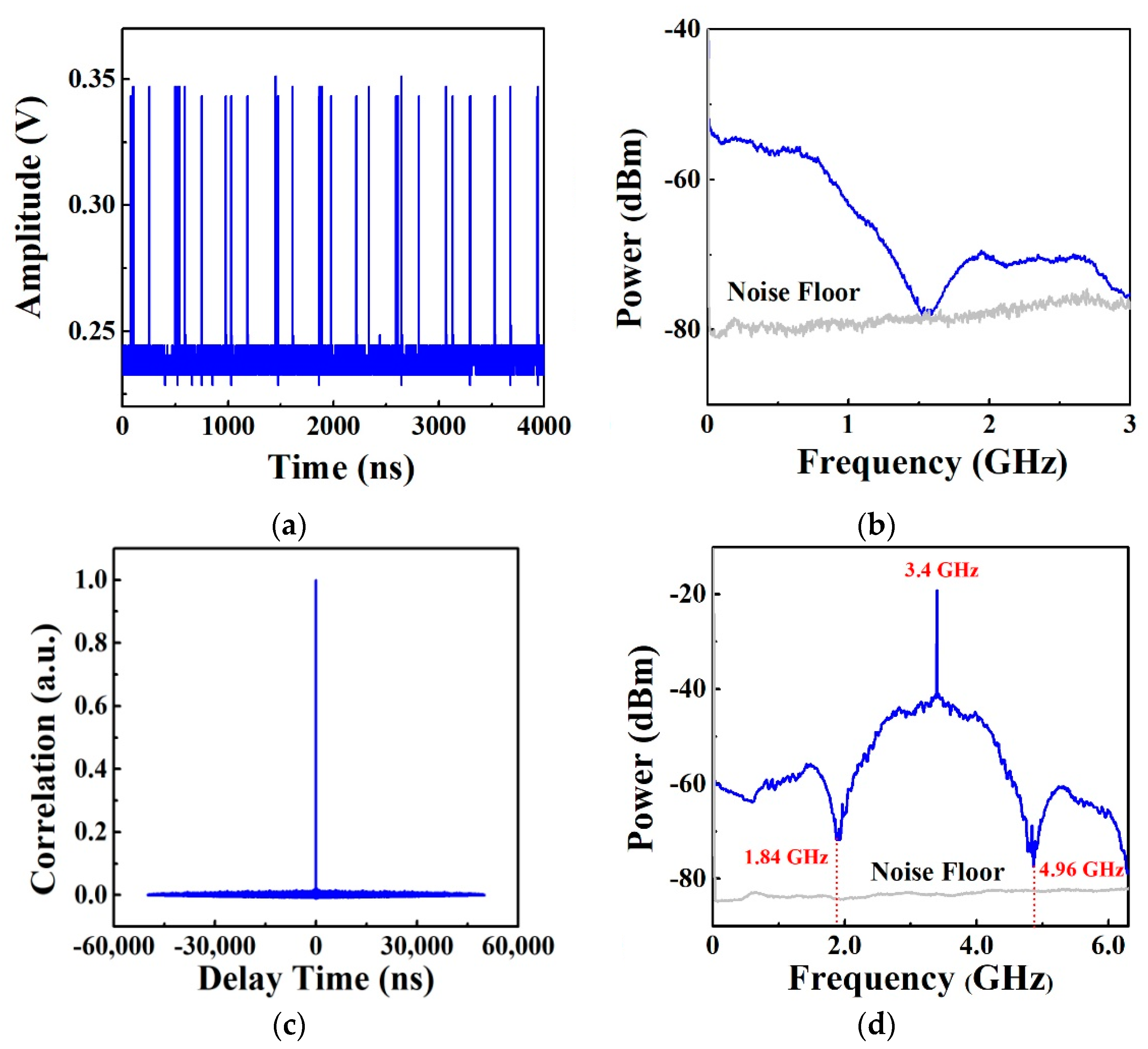 Sensors 19 02913 g002 Sensors 19 02913 g002