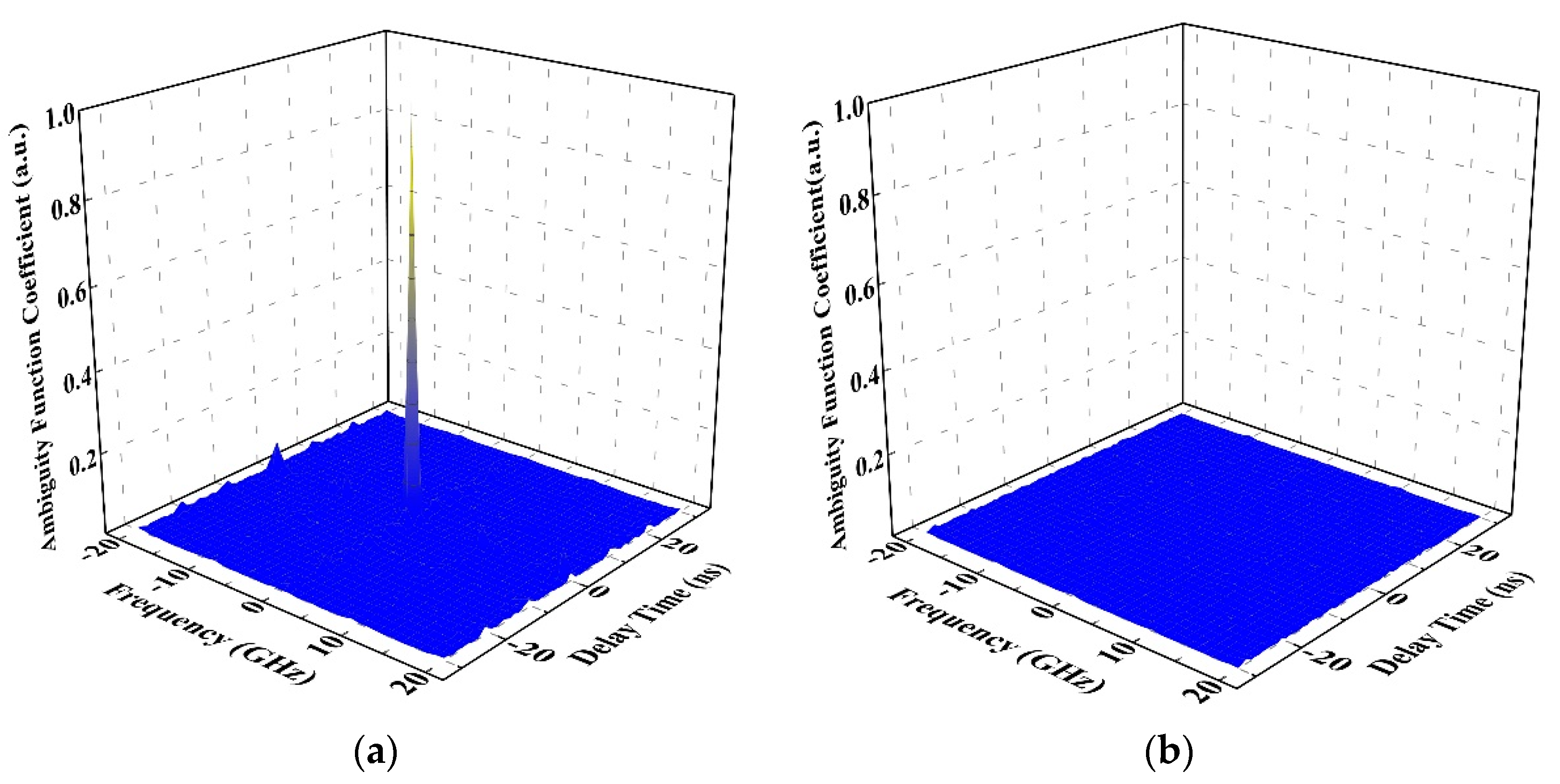 Sensors 19 02913 g003 Sensors 19 02913 g003