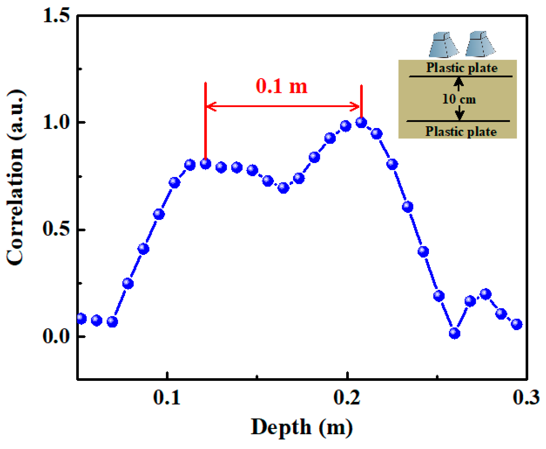 Sensors 19 02913 g008 Sensors 19 02913 g008