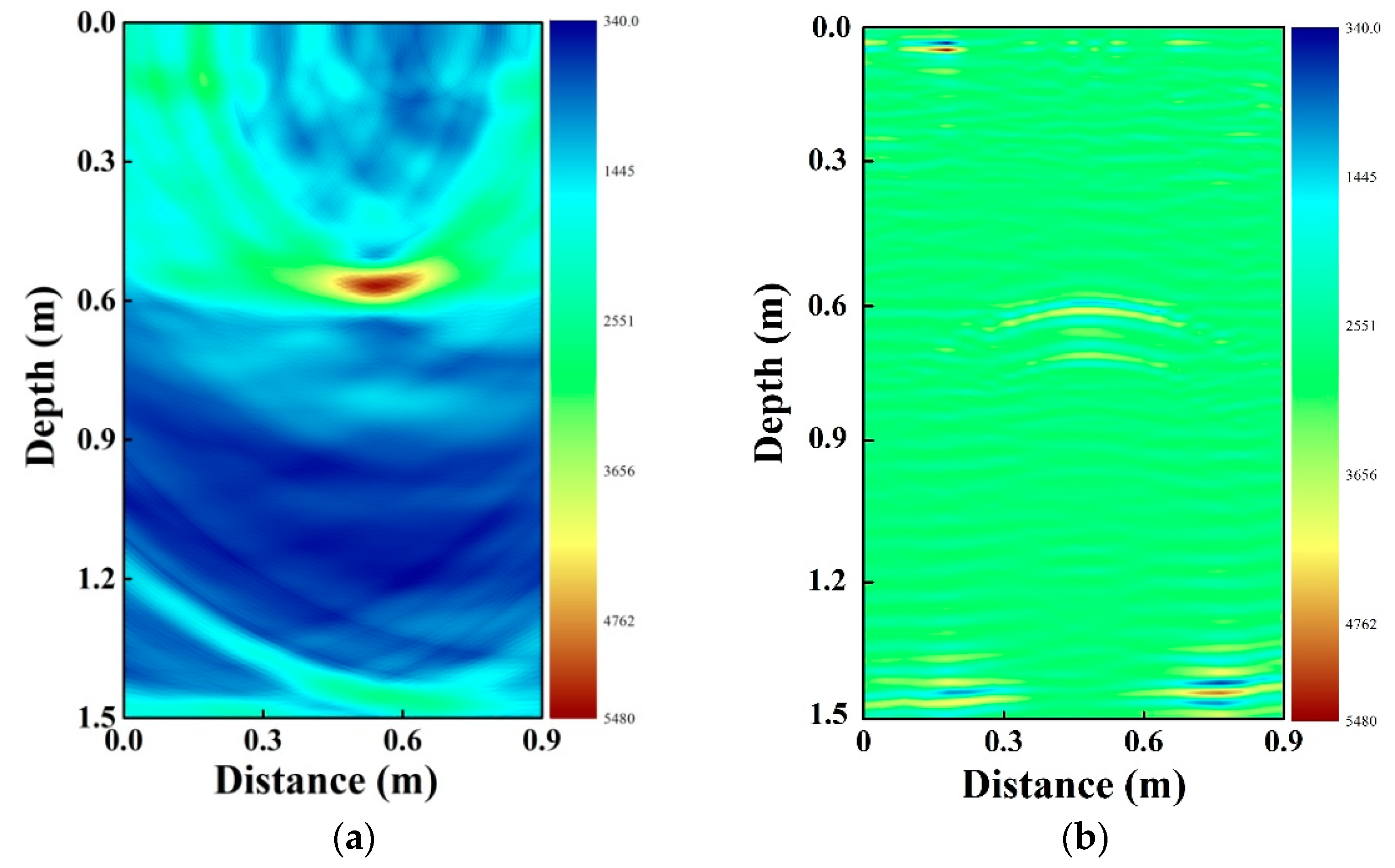 Sensors 19 02913 g009 Sensors 19 02913 g009