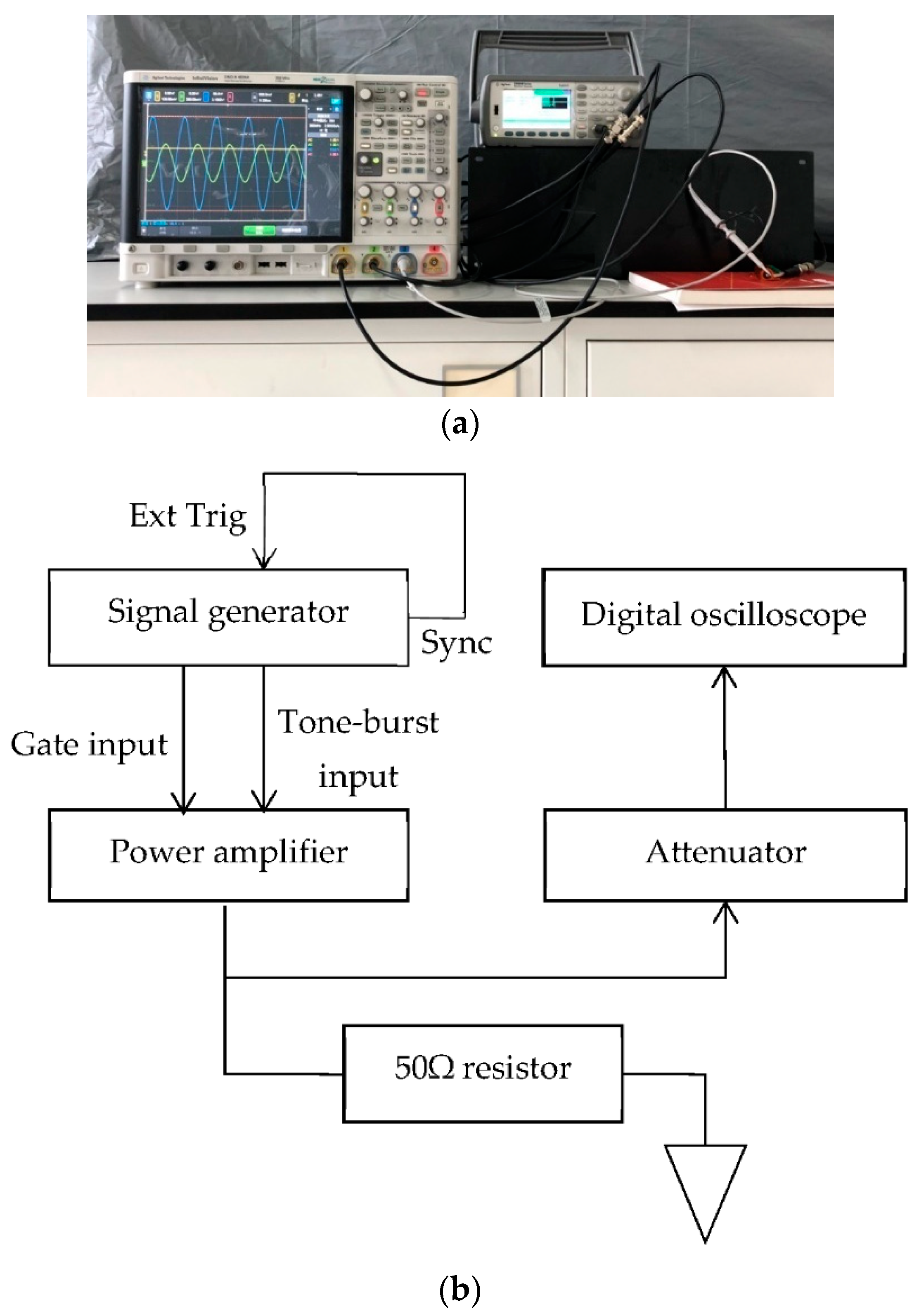 Sensors | Free Full-Text | Broadband Linear High-Power Amplifier Based on  the Parallel Amplification Architecture for Electromagnetic Ultrasonic  Guided Wave