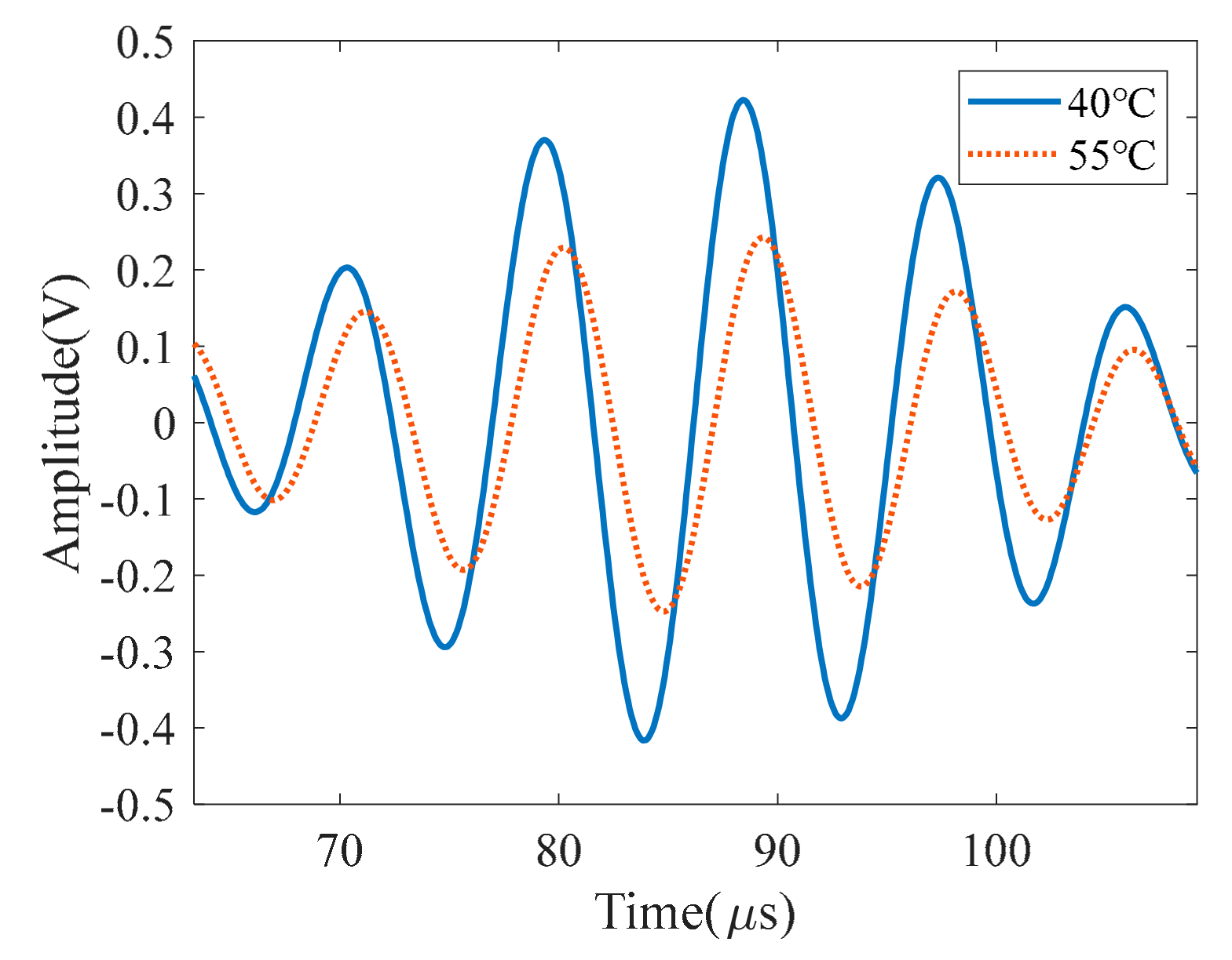 Sensors 19 02930 g001
