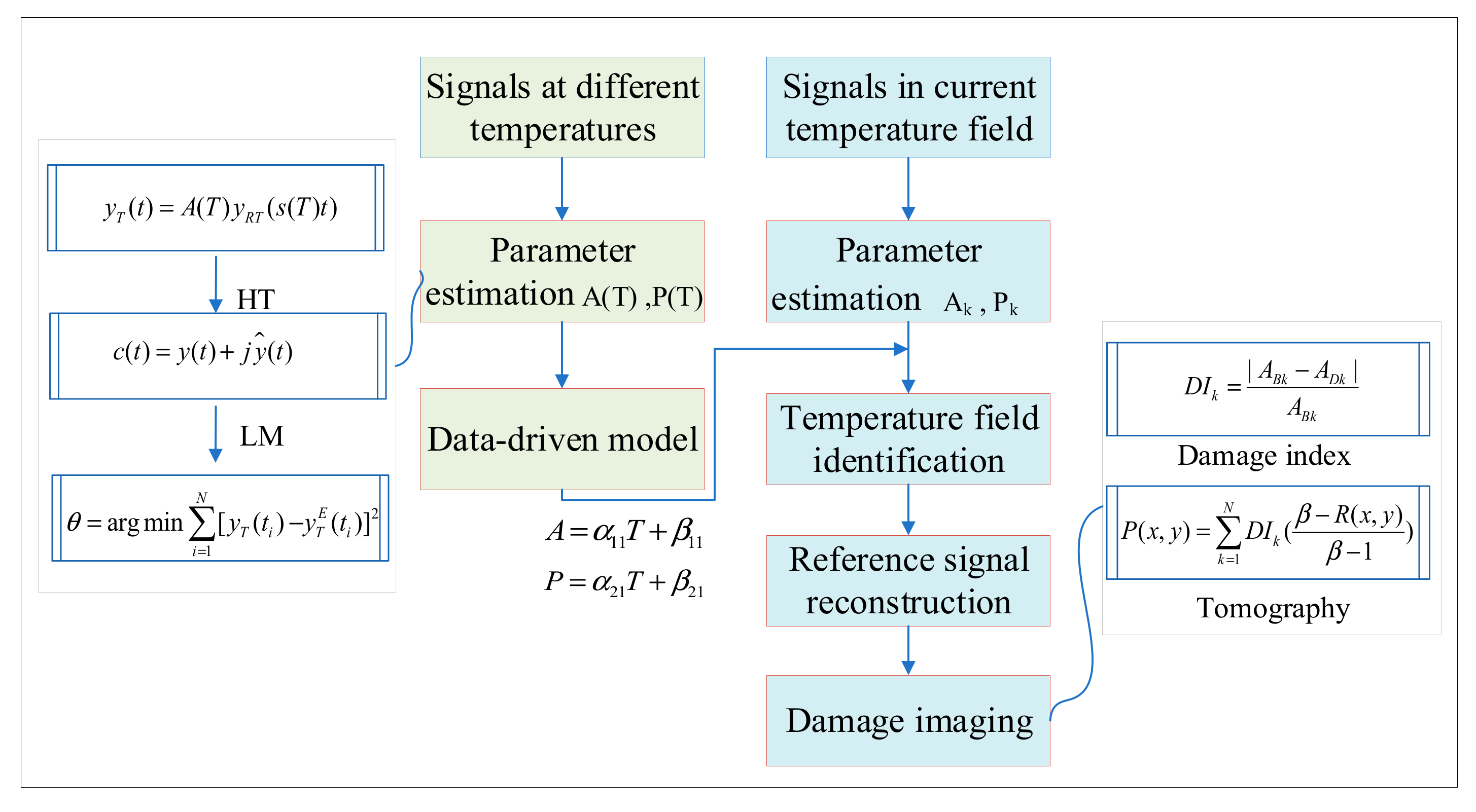 Sensors 19 02930 g002