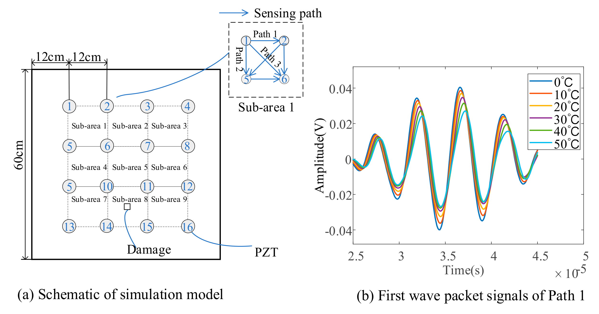 Sensors 19 02930 g004