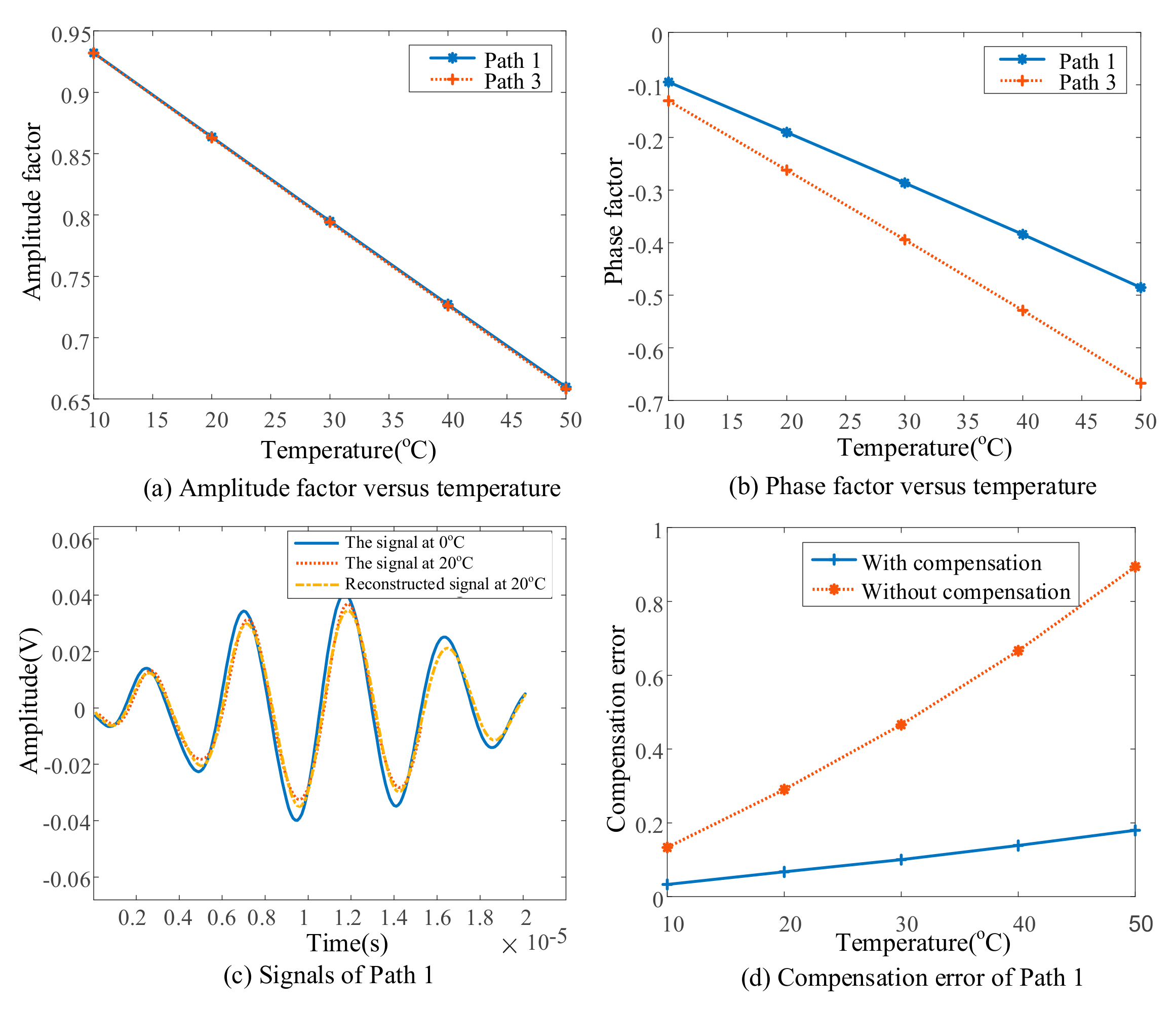 Sensors 19 02930 g005