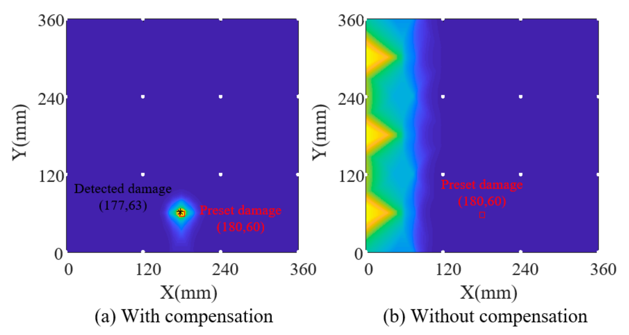 Sensors 19 02930 g007