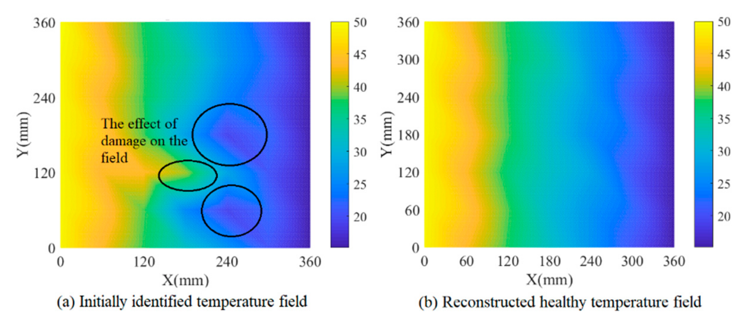 Sensors 19 02930 g008