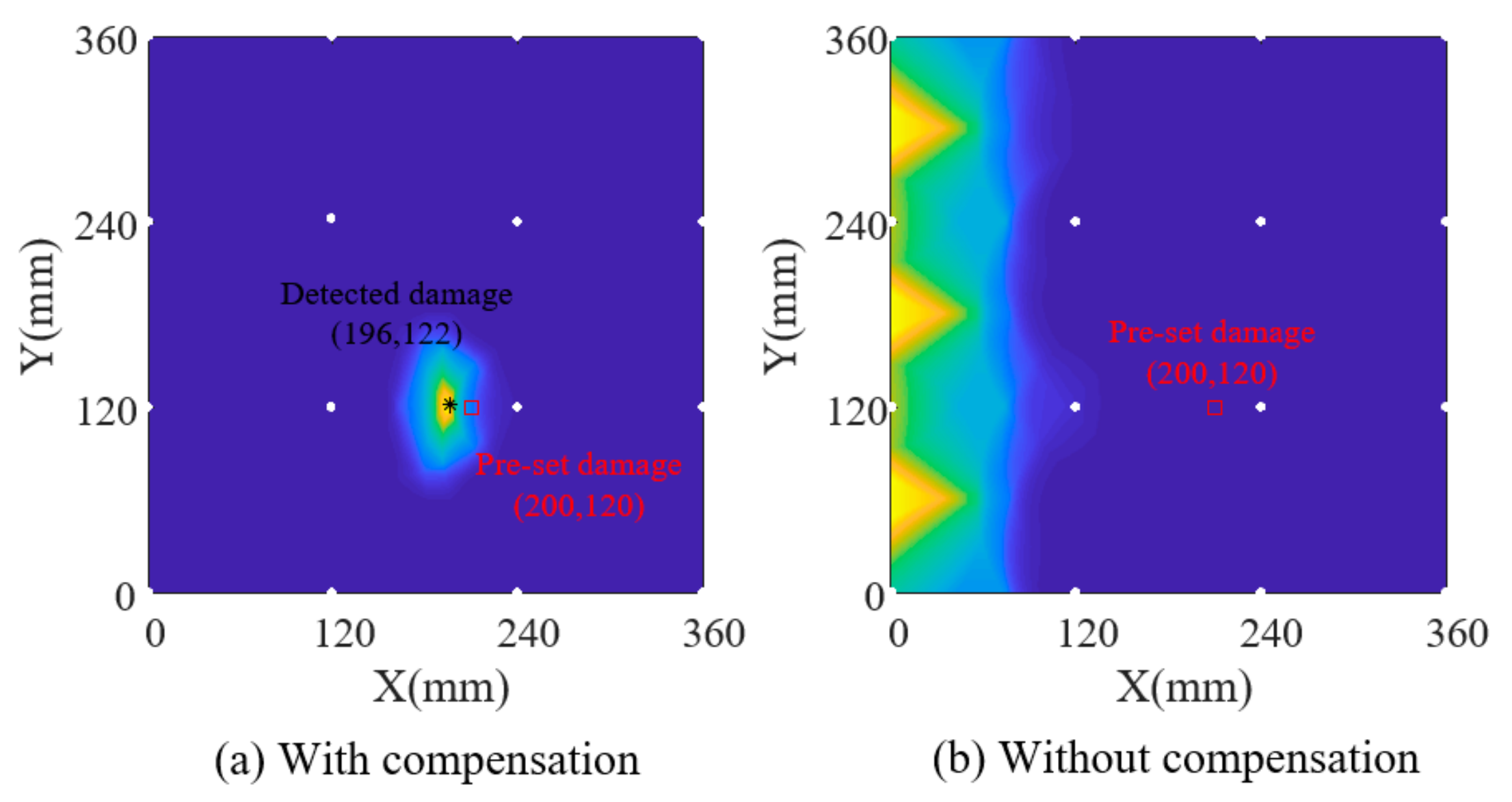 Sensors 19 02930 g009