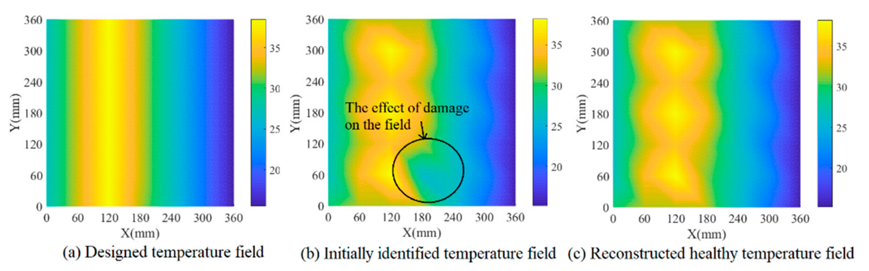 Sensors 19 02930 g010