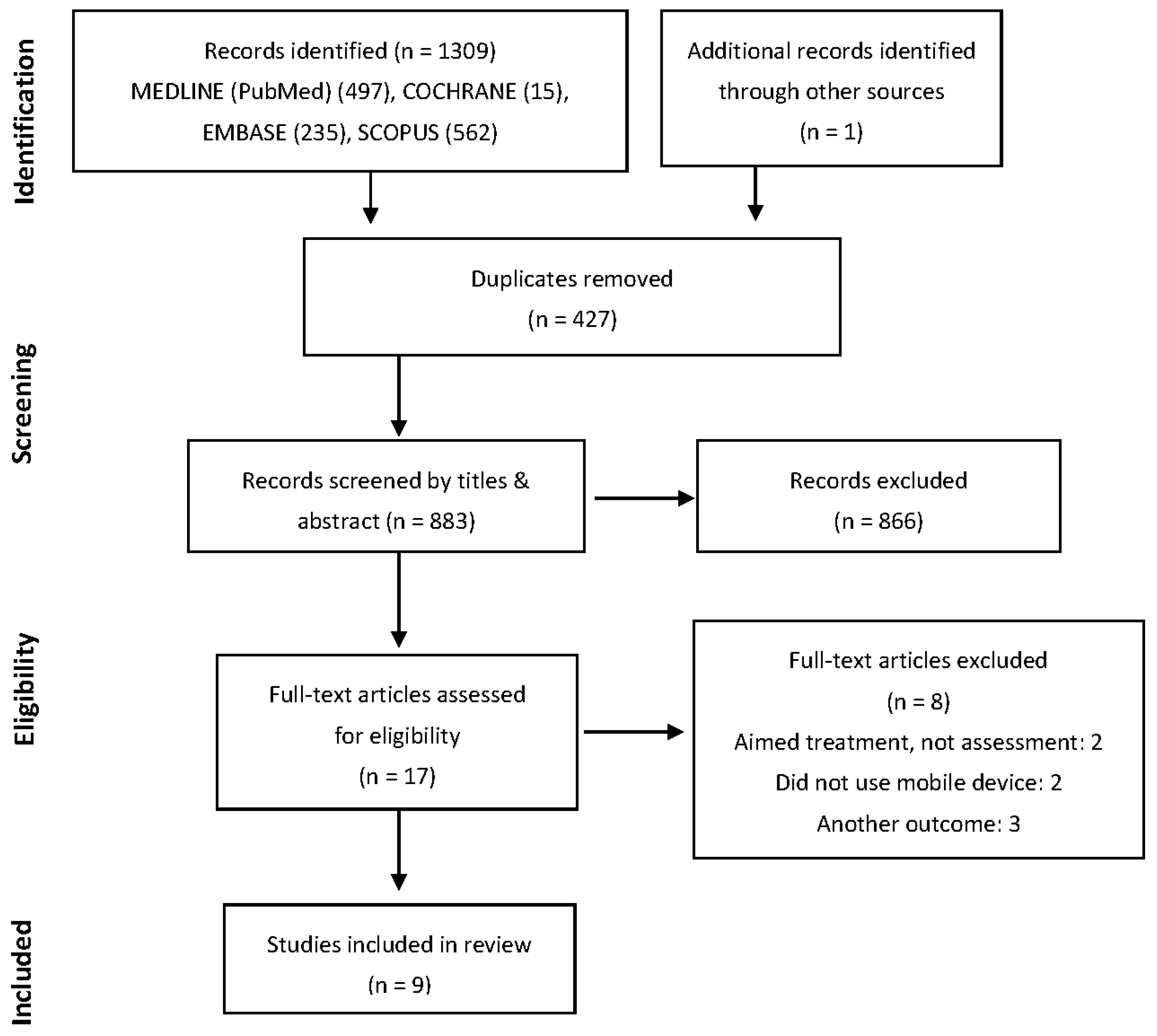 Sensors 19 02972 g001