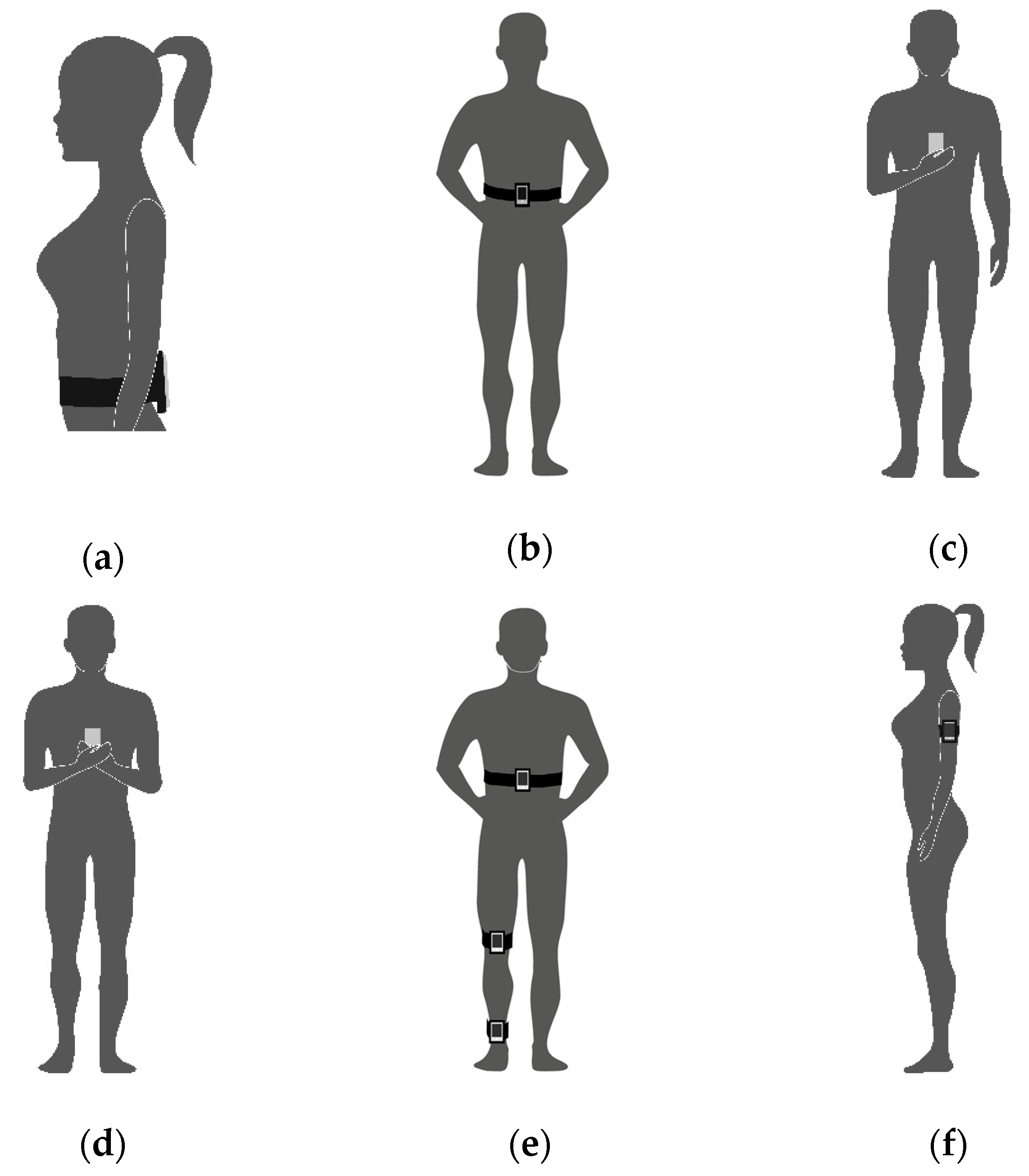 Sensors 19 02972 g003