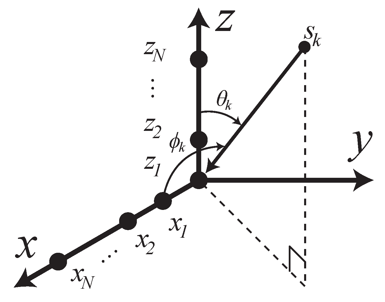 Sensors | Free Full-Text | An Efficient Framework for Estimating