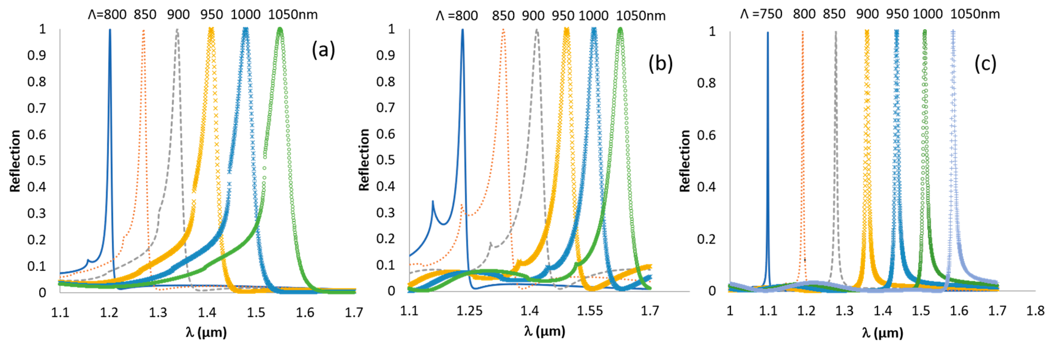 Sensors 19 03003 g002