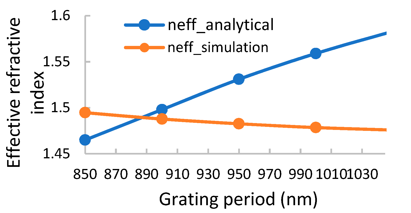 Sensors 19 03003 g003