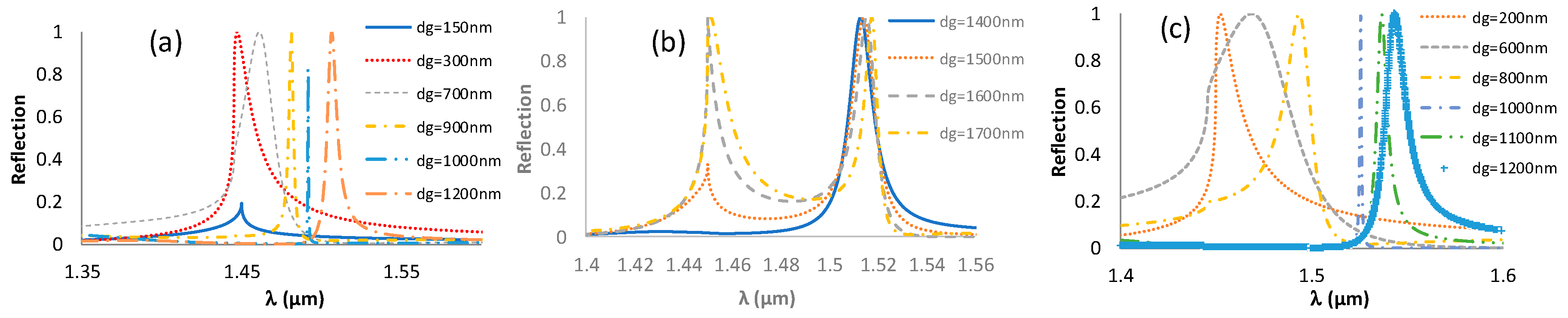 Sensors 19 03003 g004