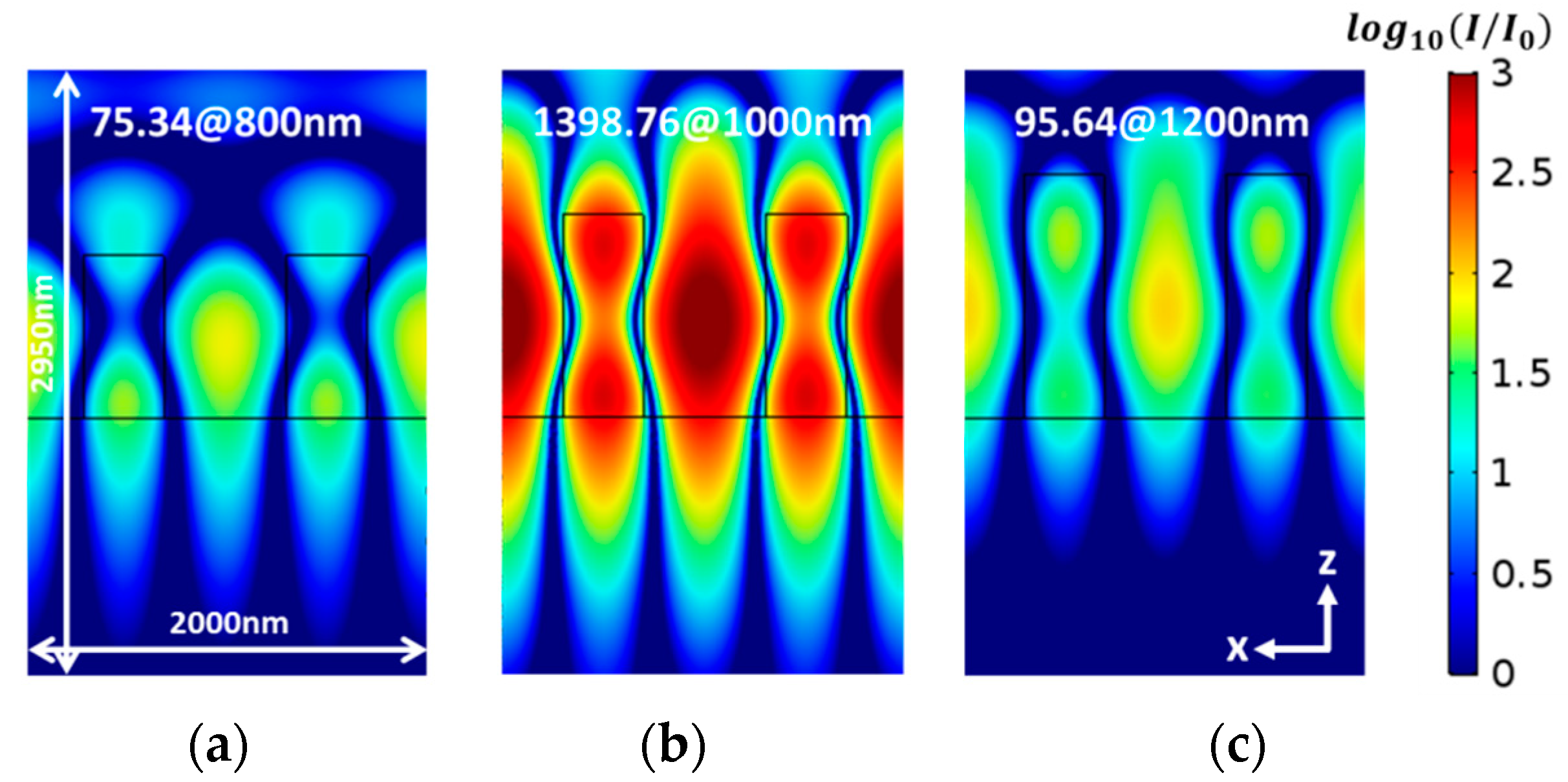 Sensors 19 03003 g005