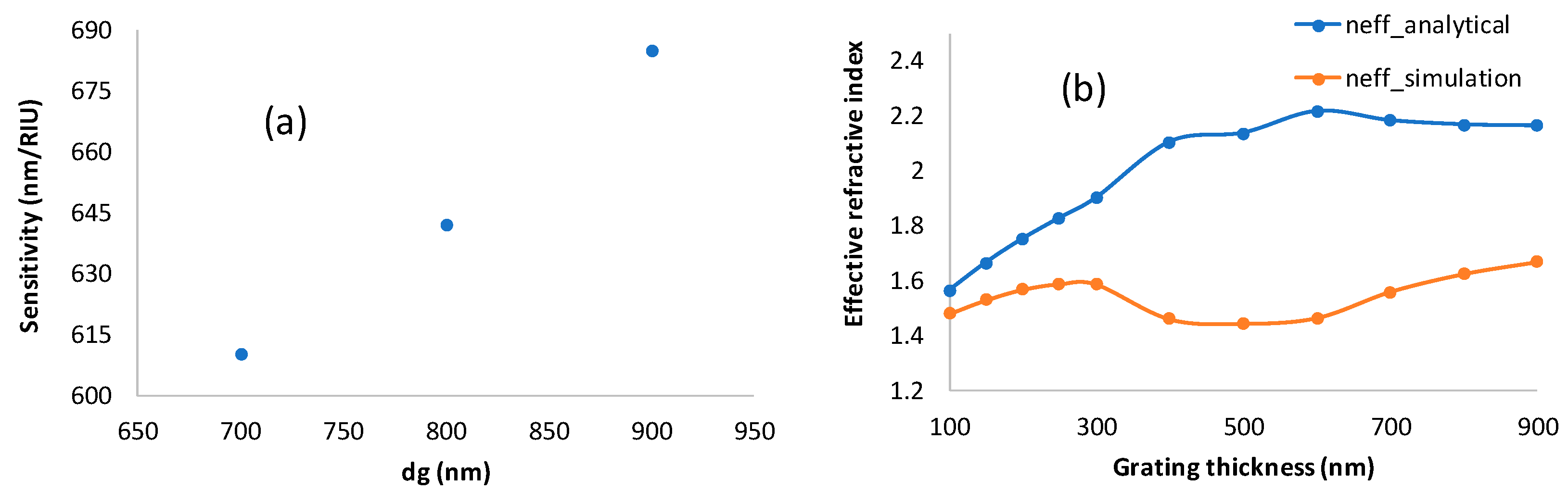 Sensors 19 03003 g006