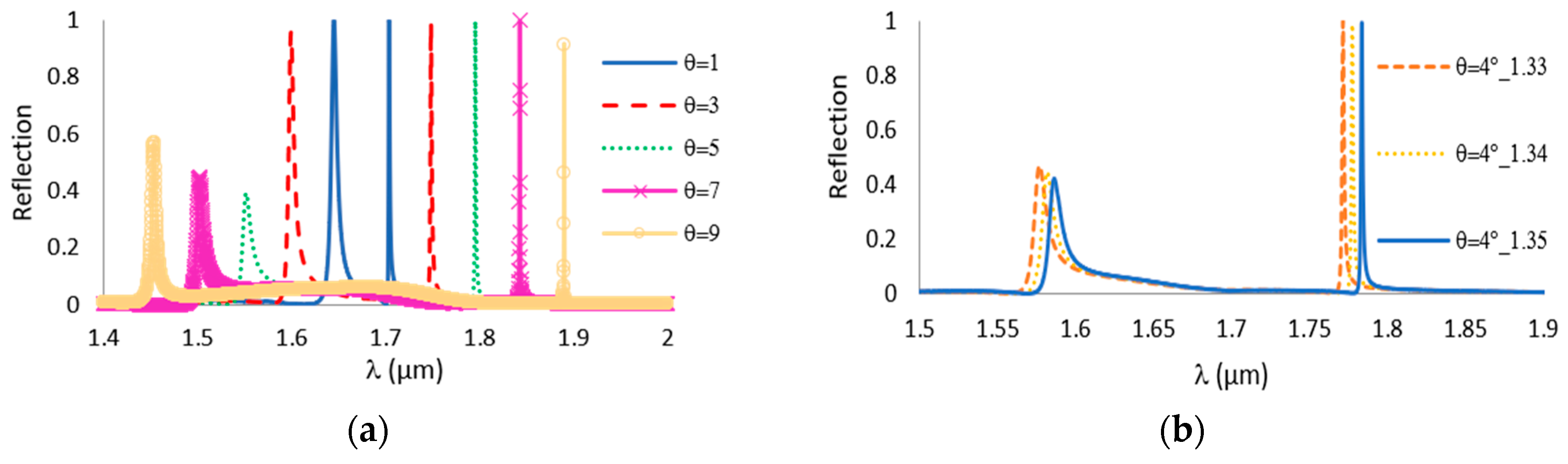Sensors 19 03003 g009