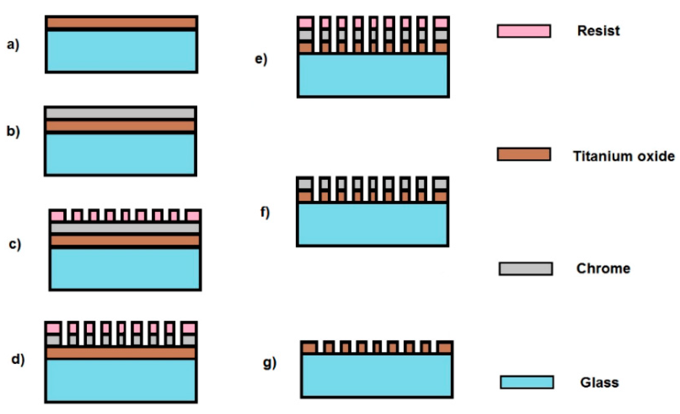 Sensors 19 03003 g011