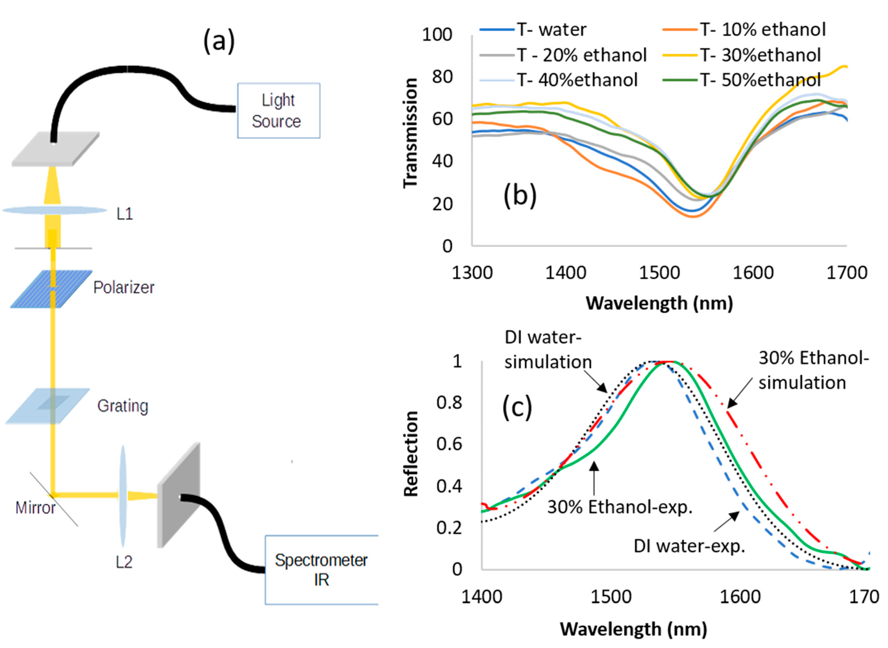 Sensors 19 03003 g013