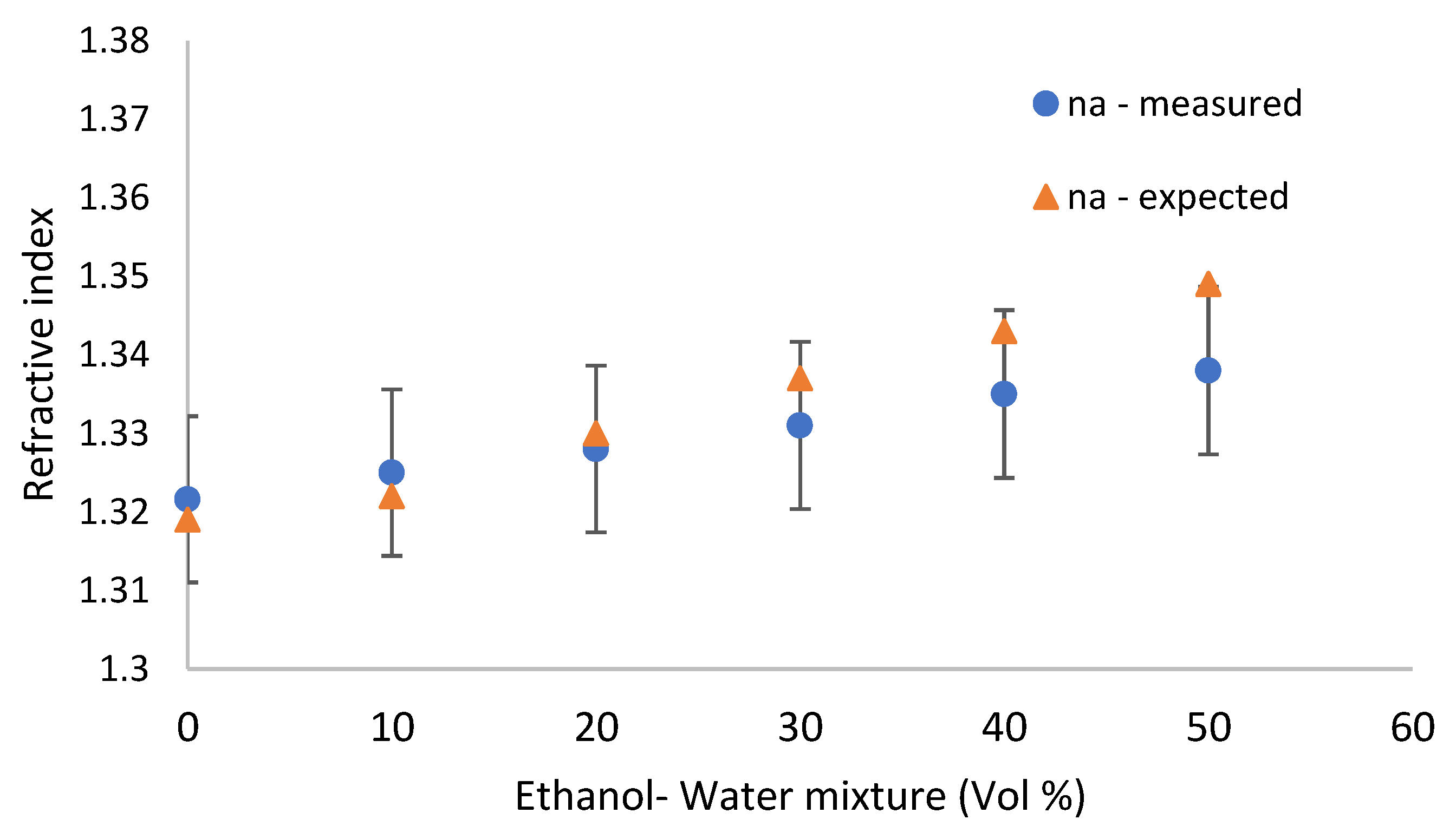Sensors 19 03003 g014