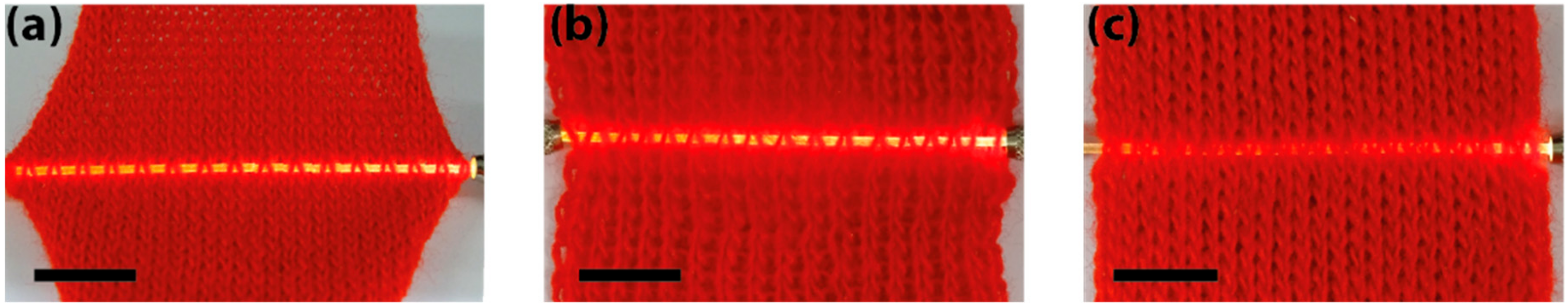 Sensors 19 03011 g006