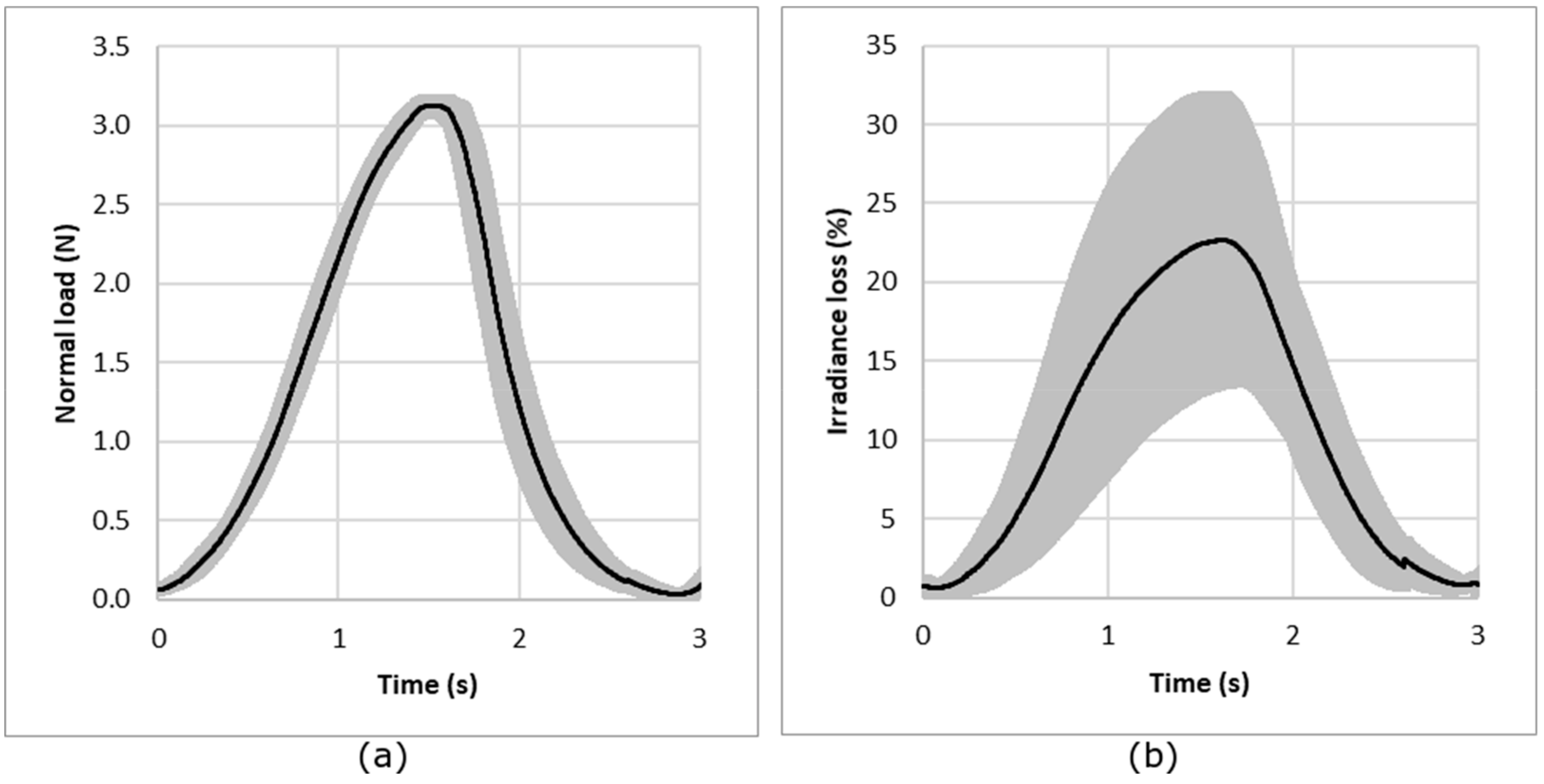 Sensors 19 03011 g008