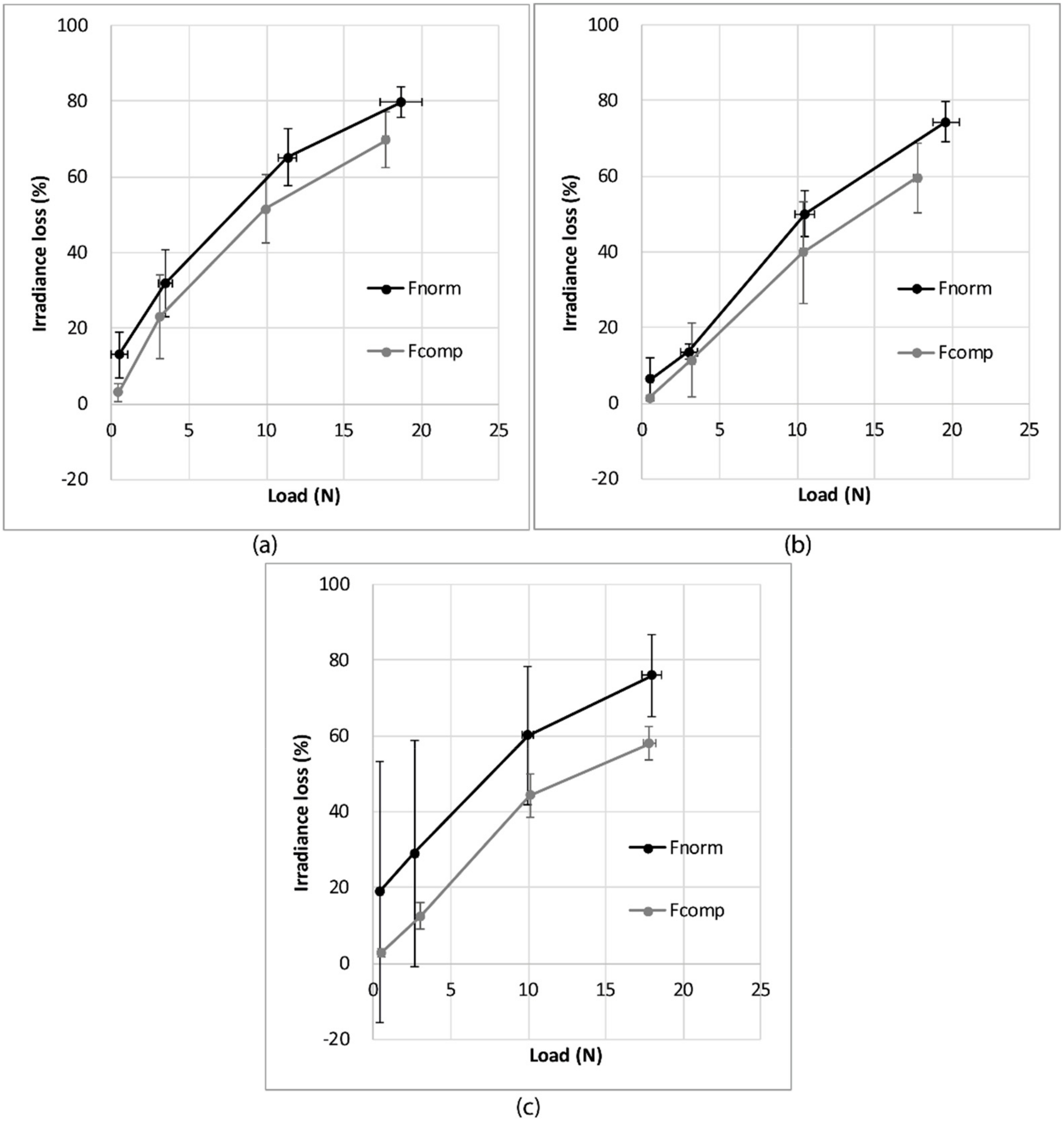 Sensors 19 03011 g016