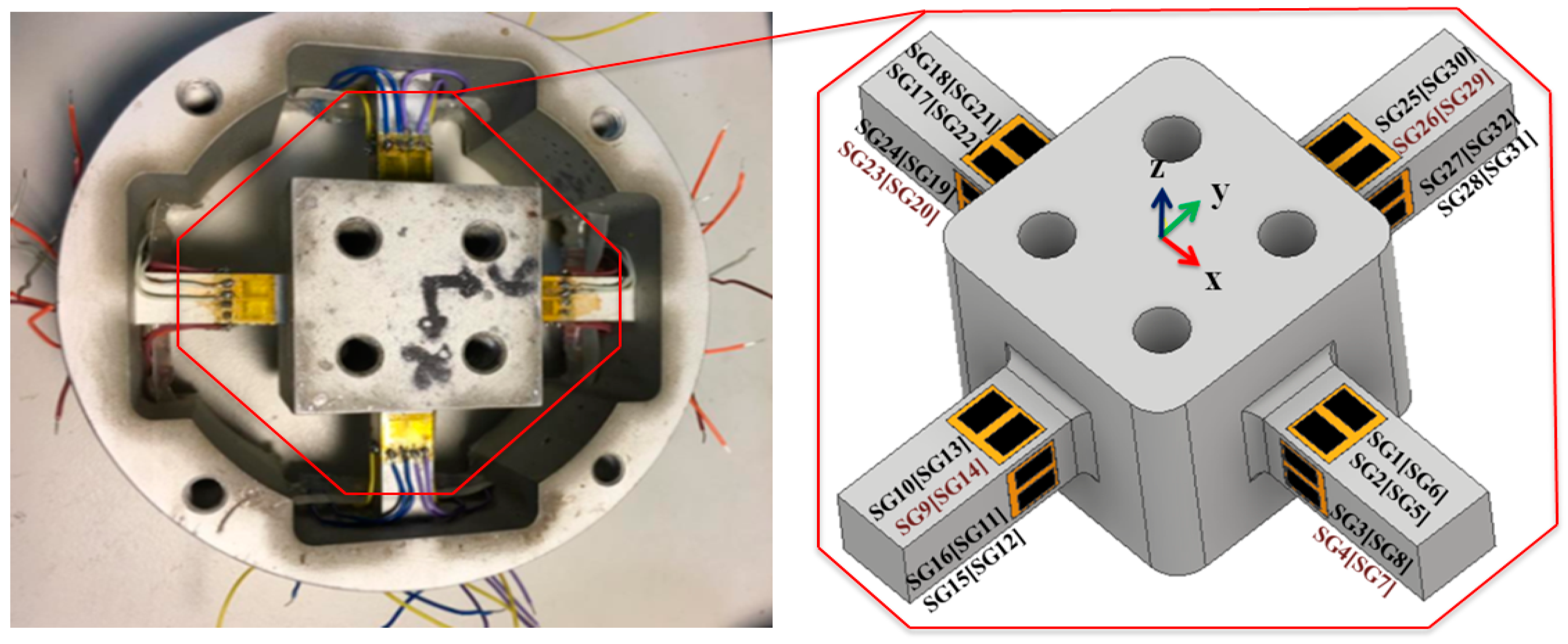 Sensors 19 03012 g002