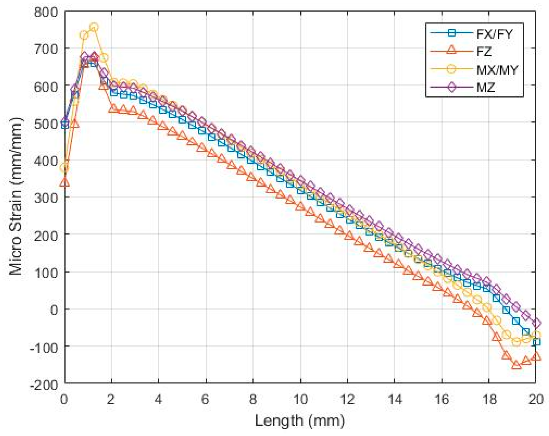 Sensors 19 03012 g004