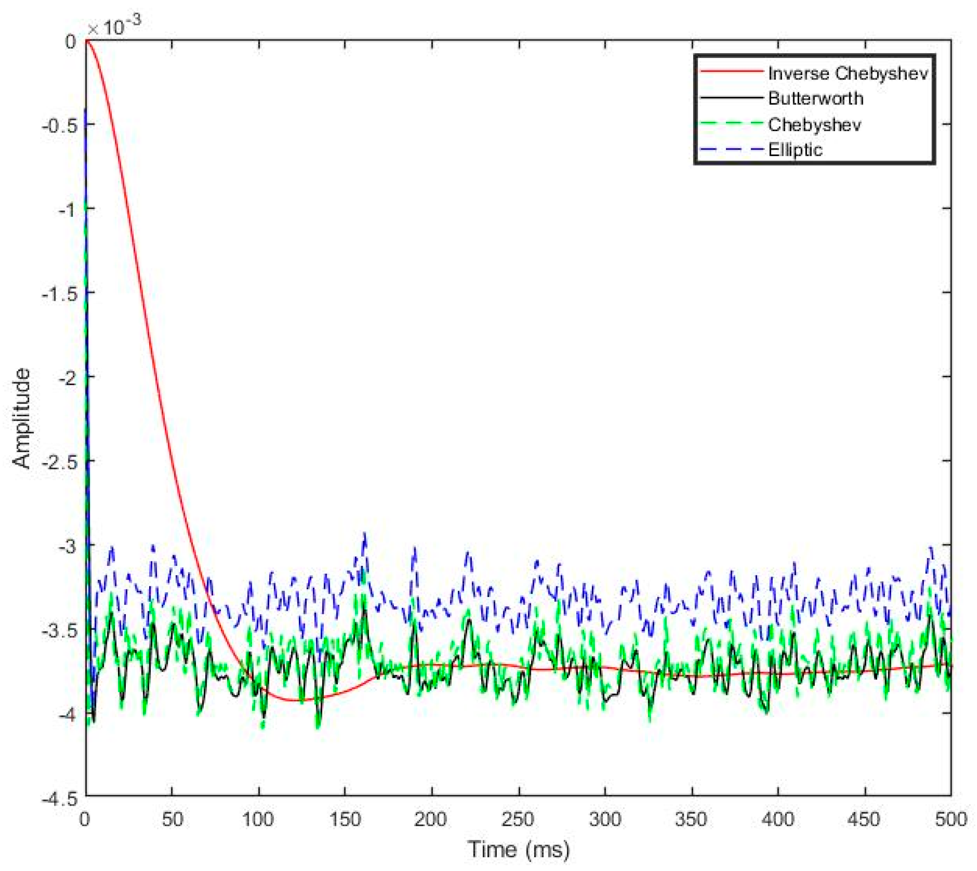 Sensors 19 03012 g007