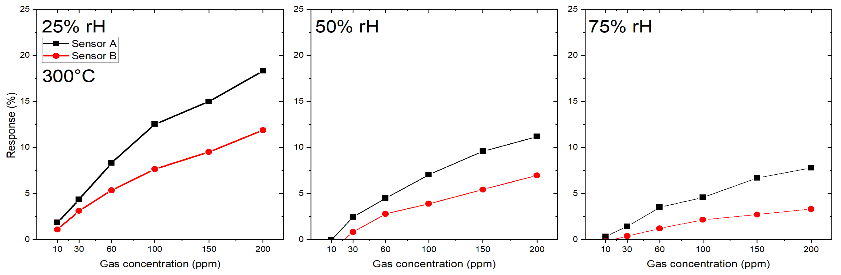 Sensors 19 03049 g006