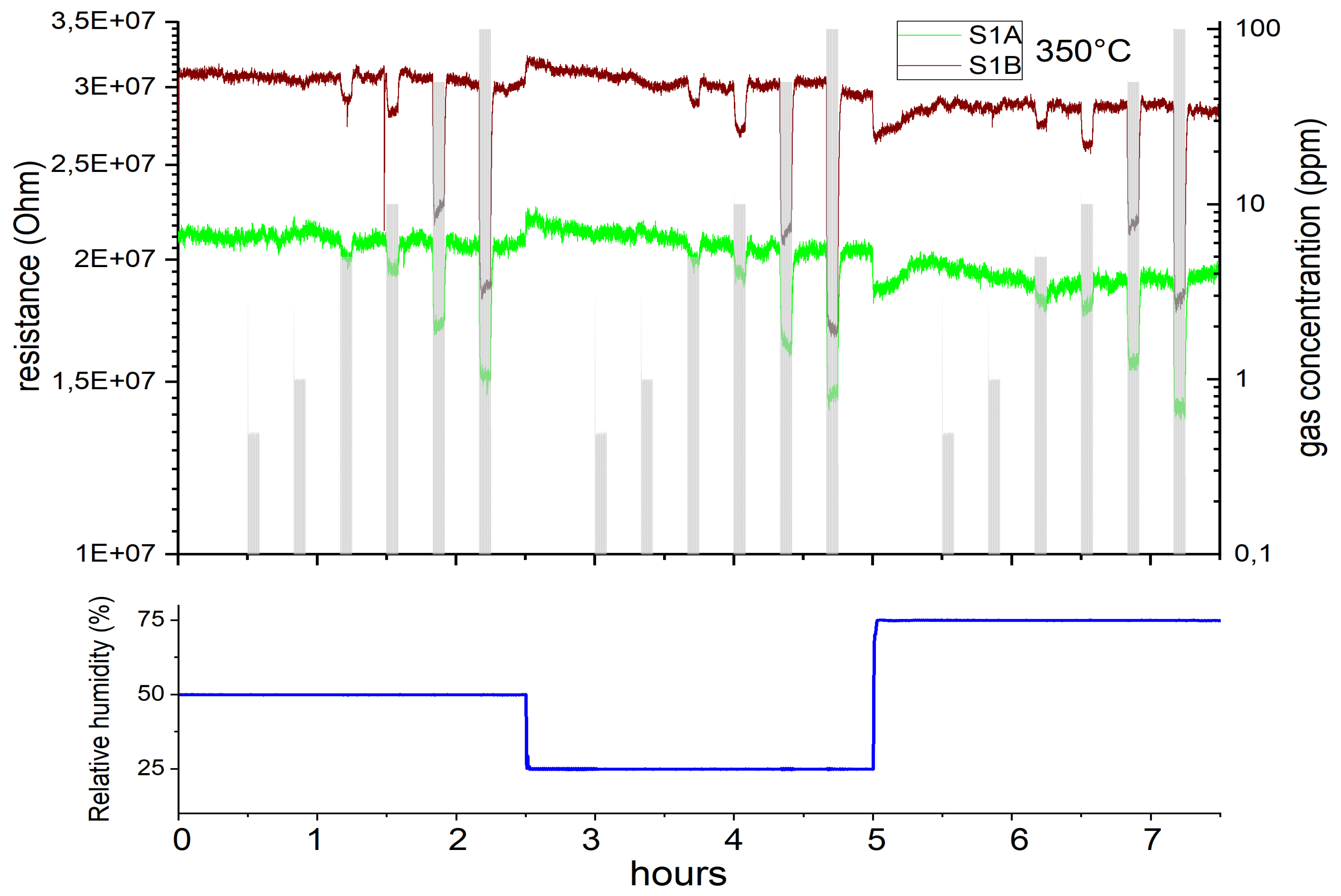 Sensors 19 03049 g009