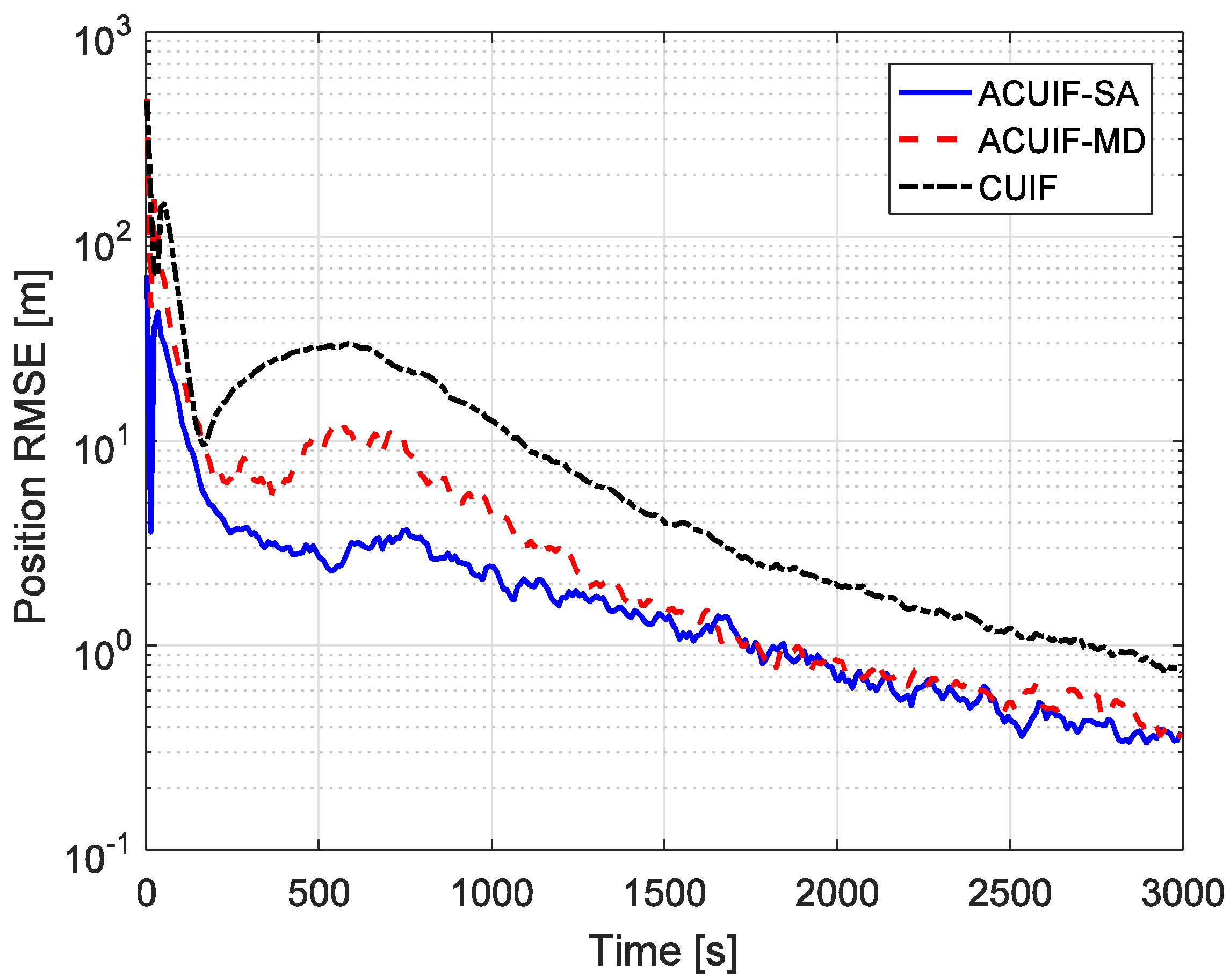 Sensors 19 03069 g002