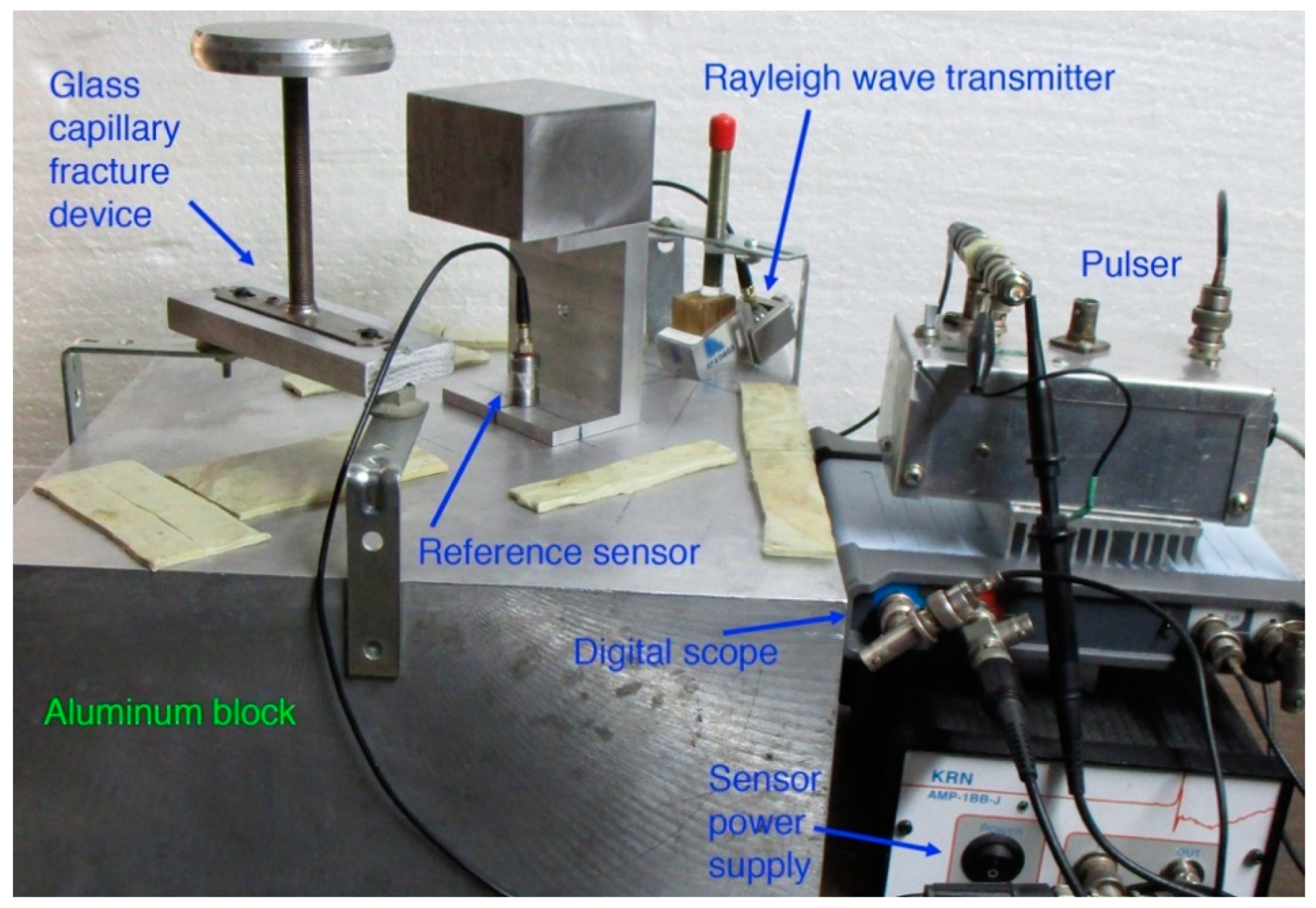 Sensors Free FullText Rayleigh Wave Calibration of Acoustic