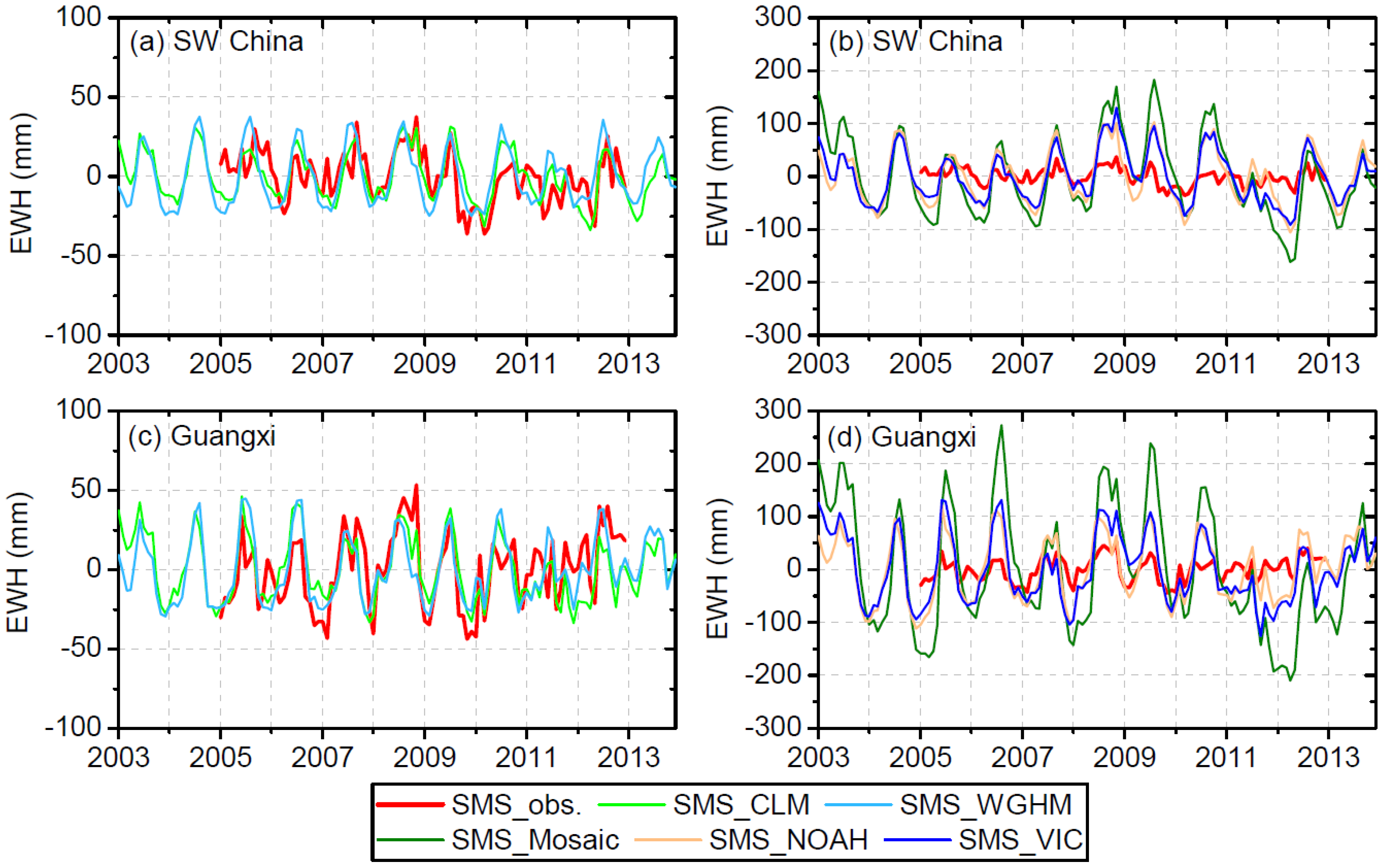 Sensors 19 03149 g002