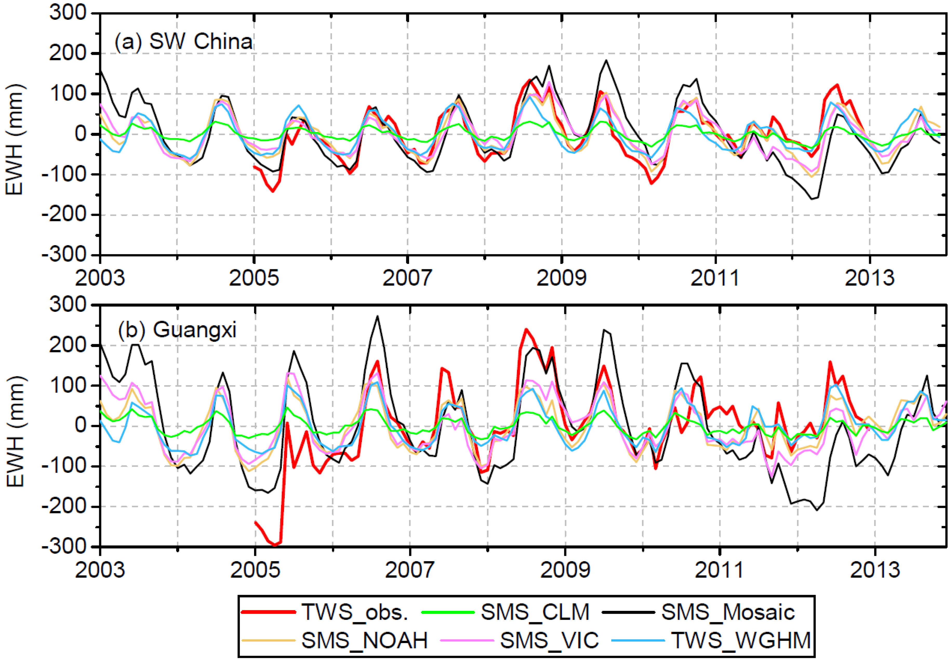 Sensors 19 03149 g003