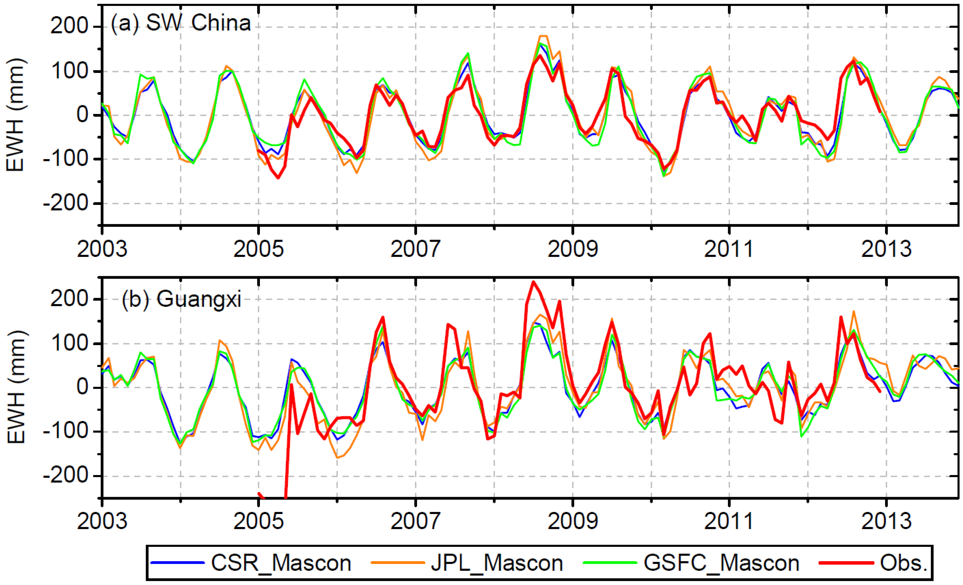 Sensors 19 03149 g008