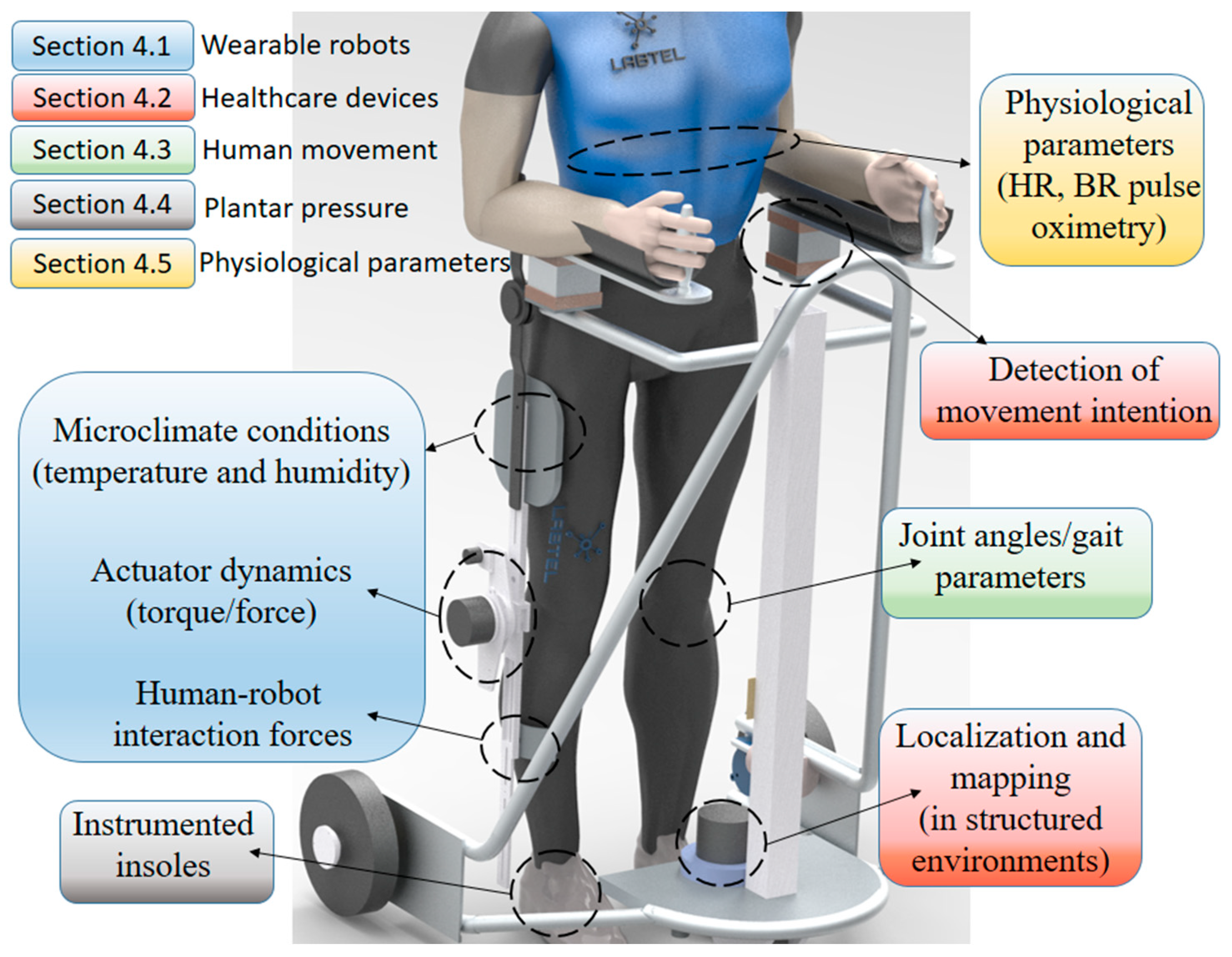 Sensors 19 03156 g002
