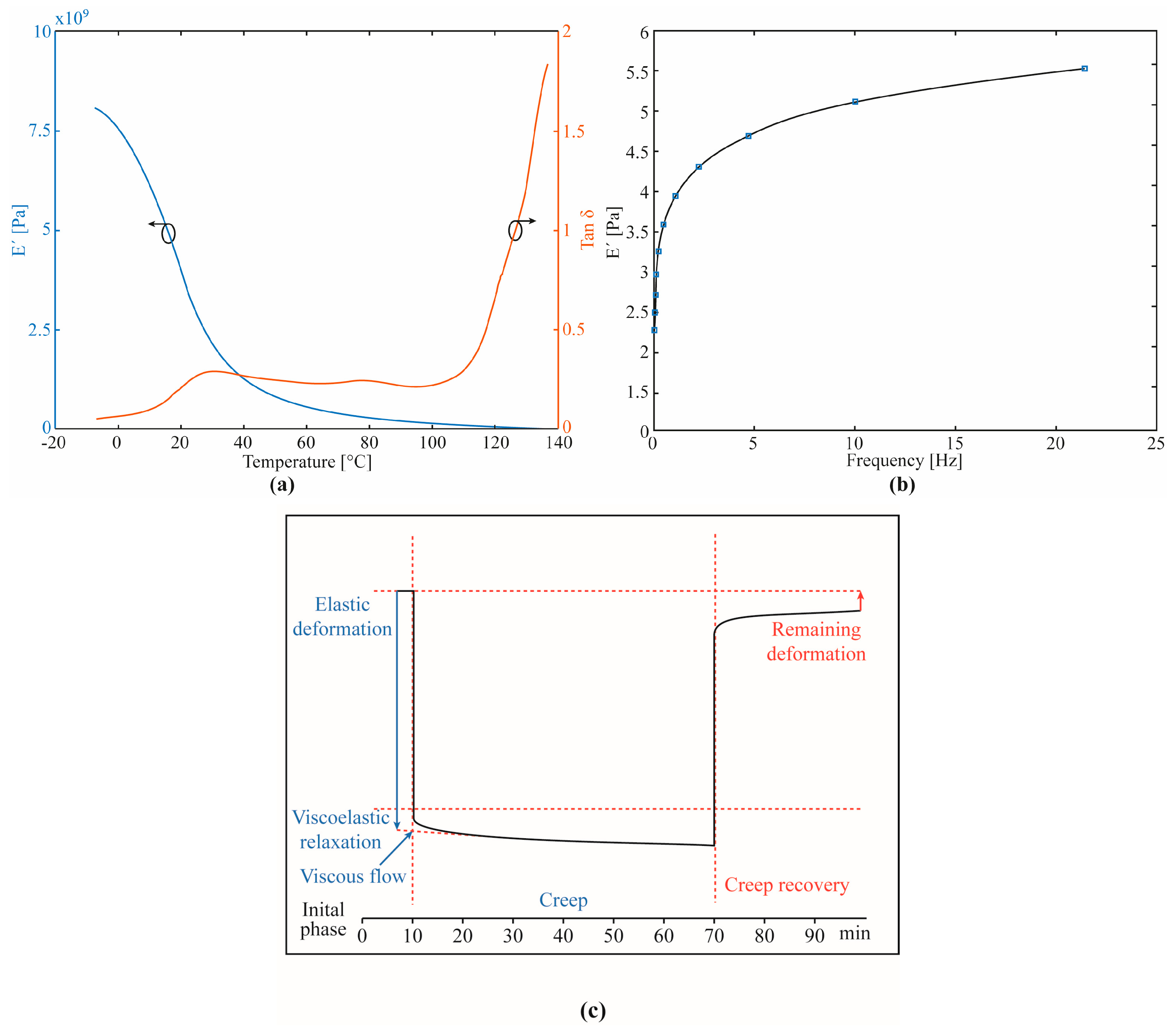Sensors 19 03156 g005