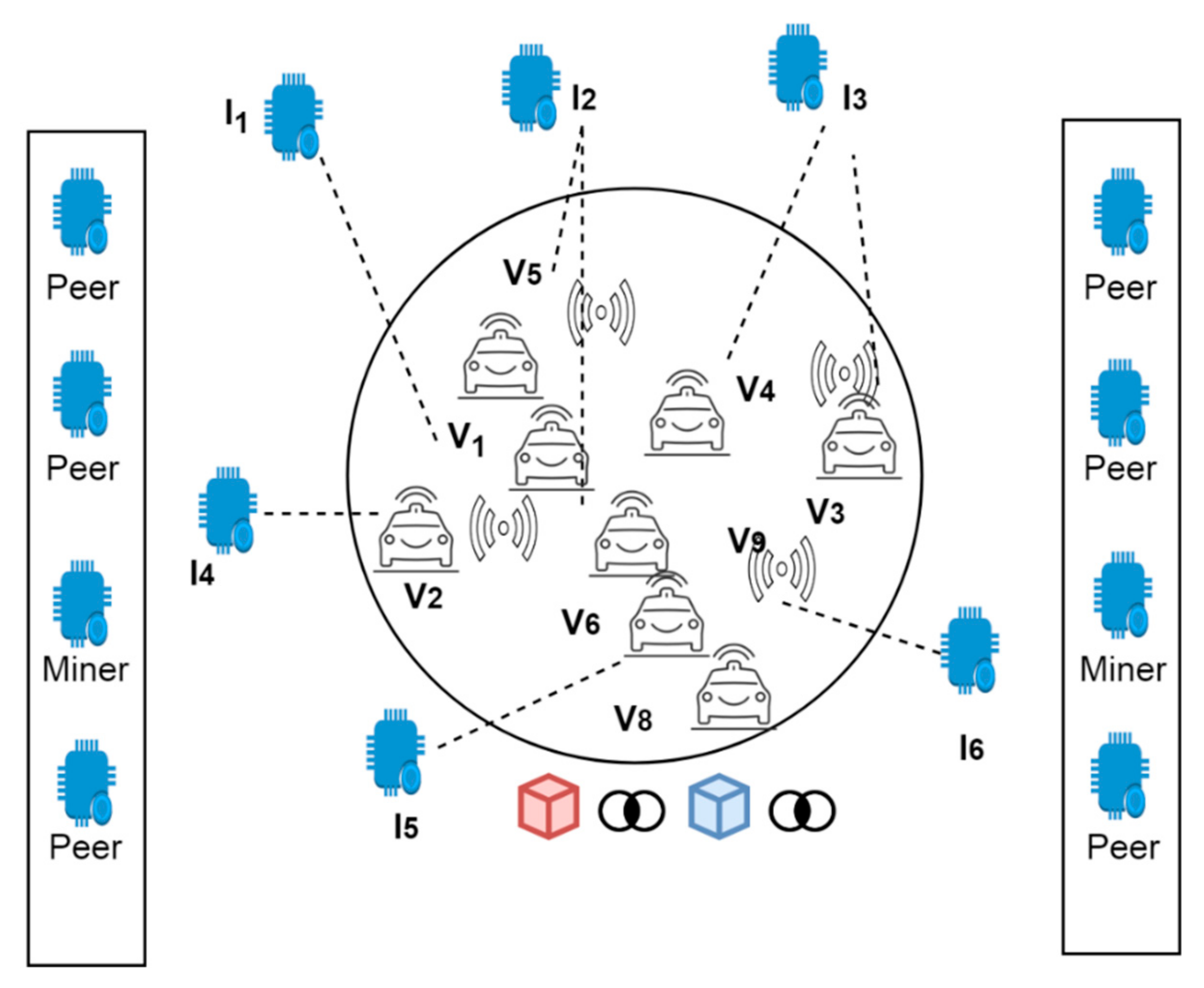 Sensor framework logon task что это