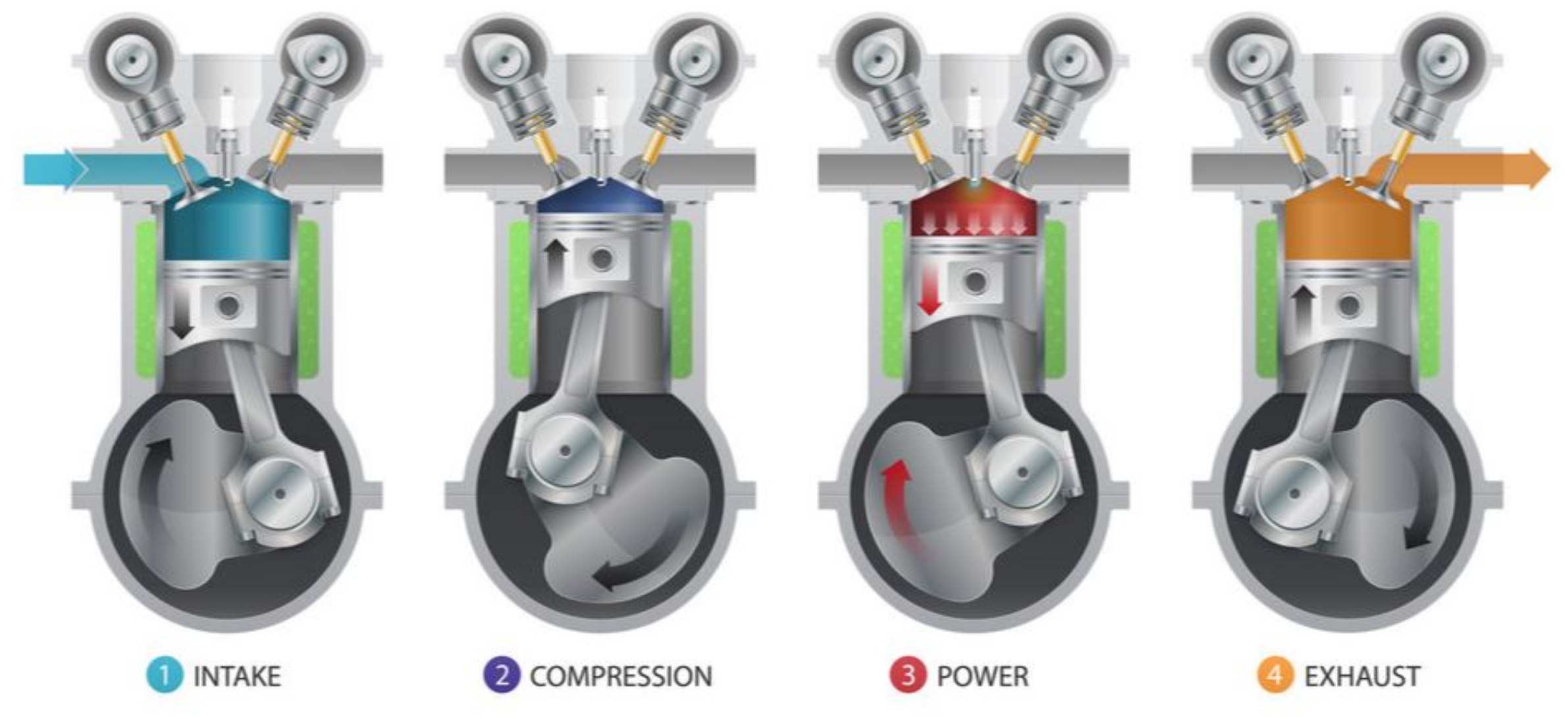 Двигатель внутреннего сгорания 4. Такты 4х тактного двигателя. Рабочий цикл двигателя внутреннего сгорания ЗИЛ 130. Рабочий цикл 4-х тактного двигателя. Такты двигателя внутреннего сгорания.