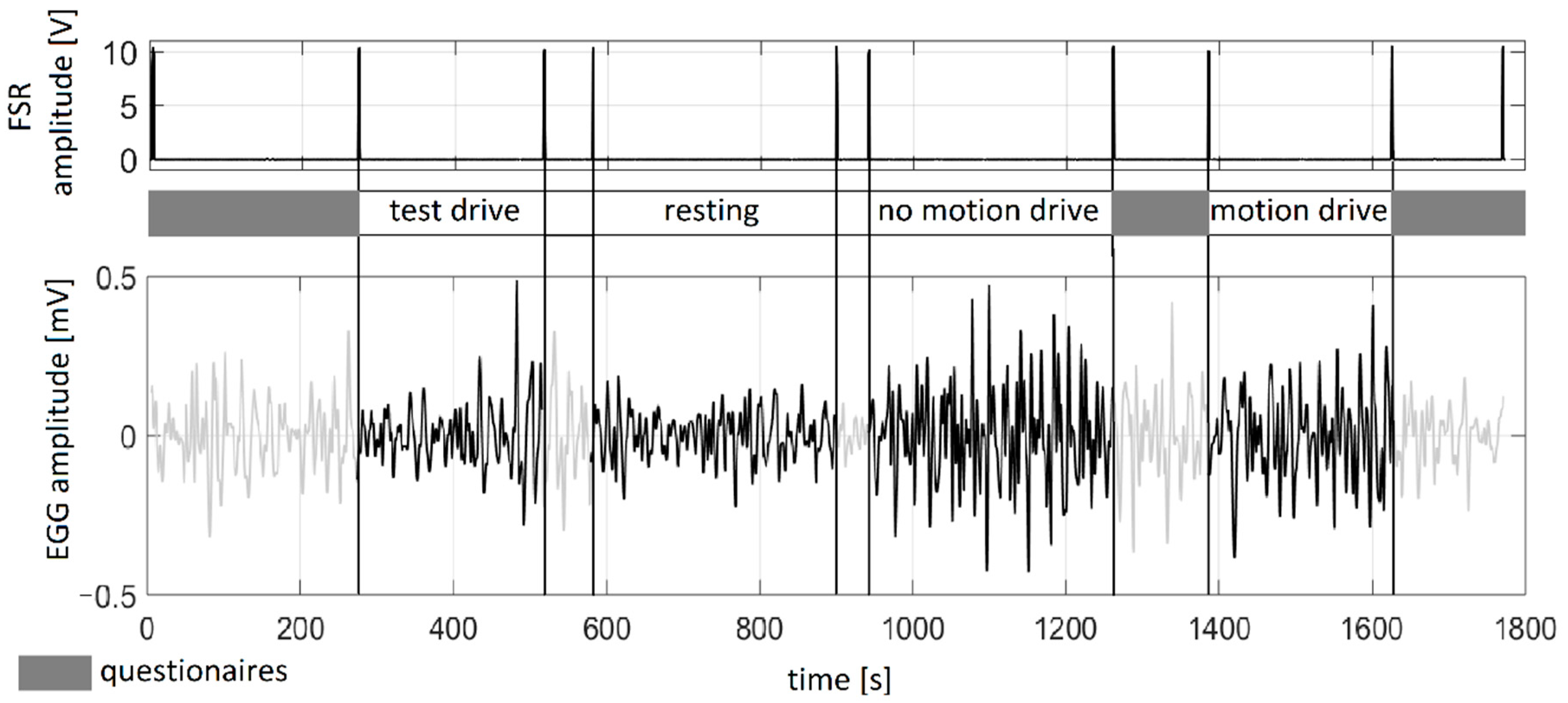 Sensors 19 03175 g002