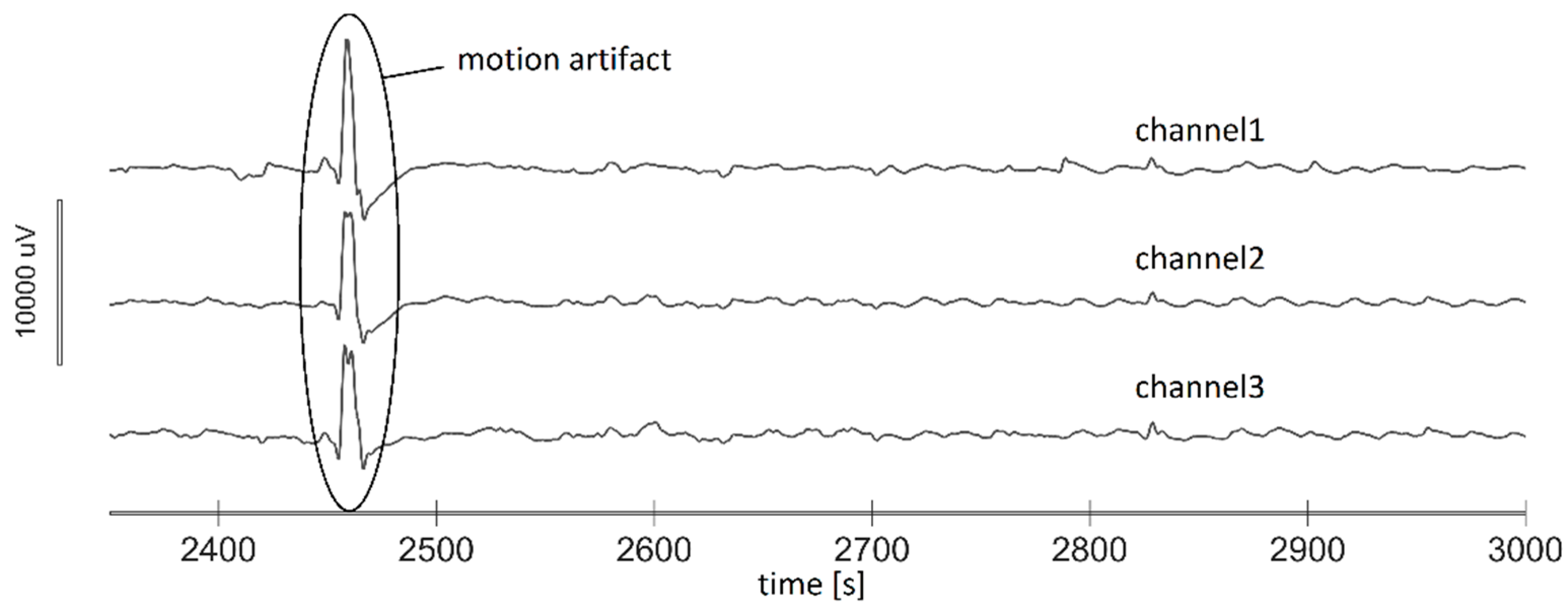 Sensors 19 03175 g003